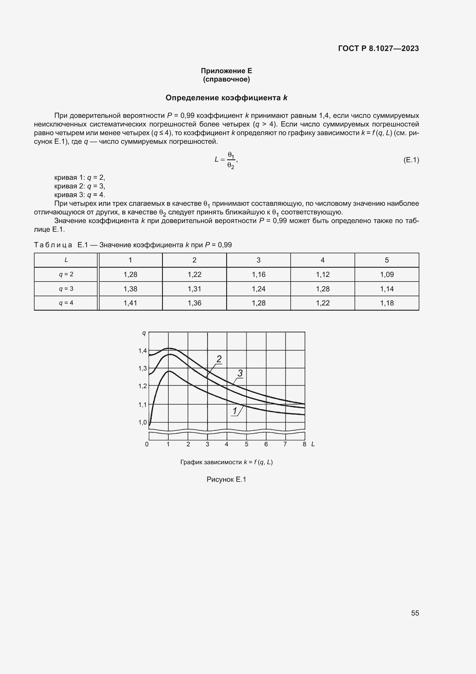 Страница 59 ГОСТ Р 8.1027-2023