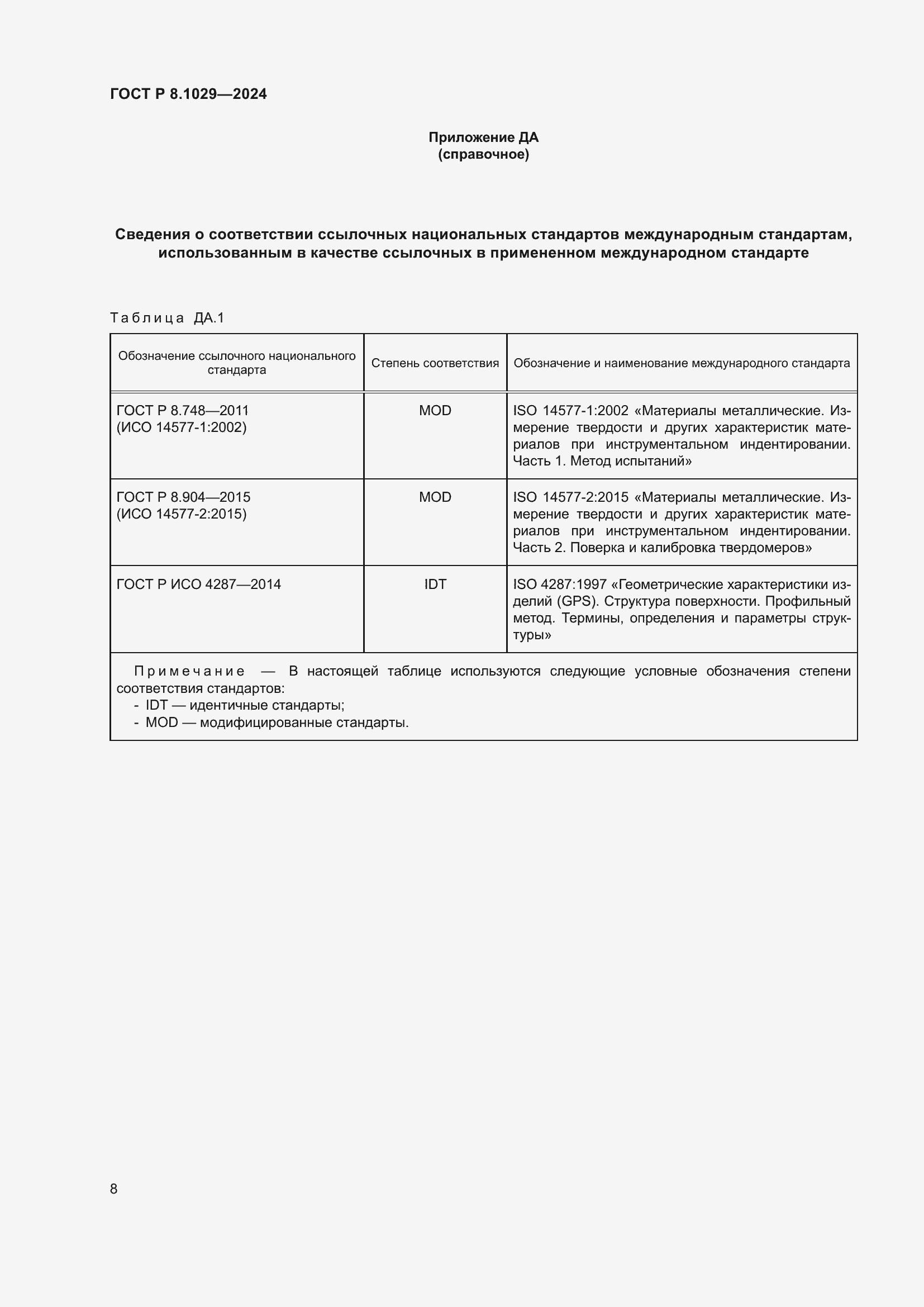 Страница 12 ГОСТ Р 8.1029-2024