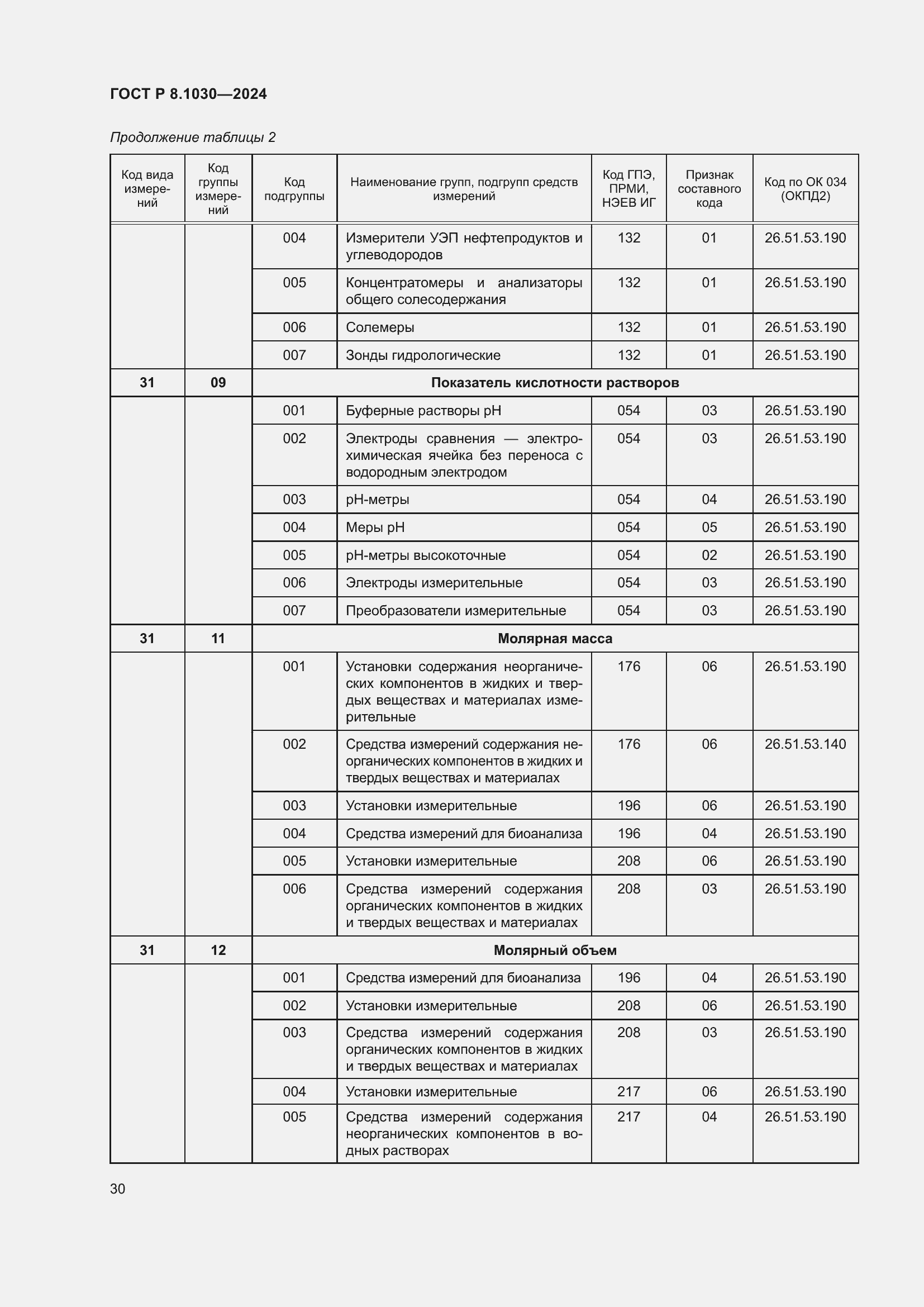 Страница 34 ГОСТ Р 8.1030-2024