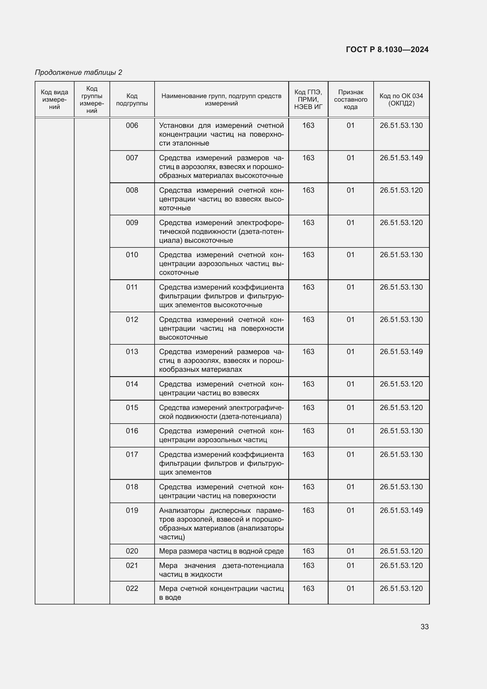 Страница 37 ГОСТ Р 8.1030-2024