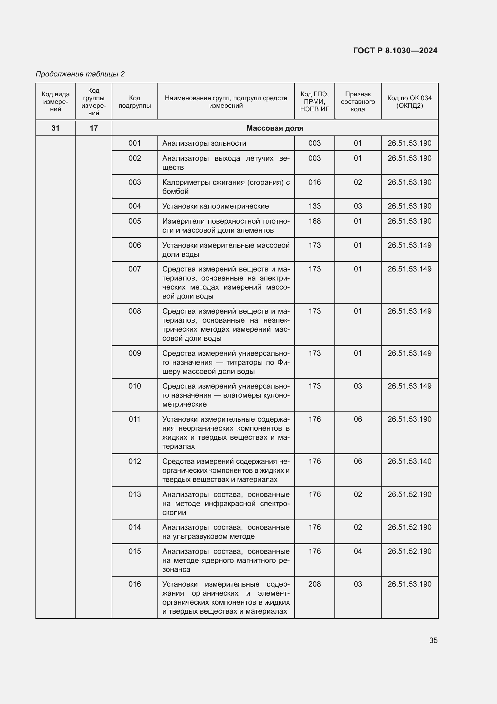 Страница 39 ГОСТ Р 8.1030-2024