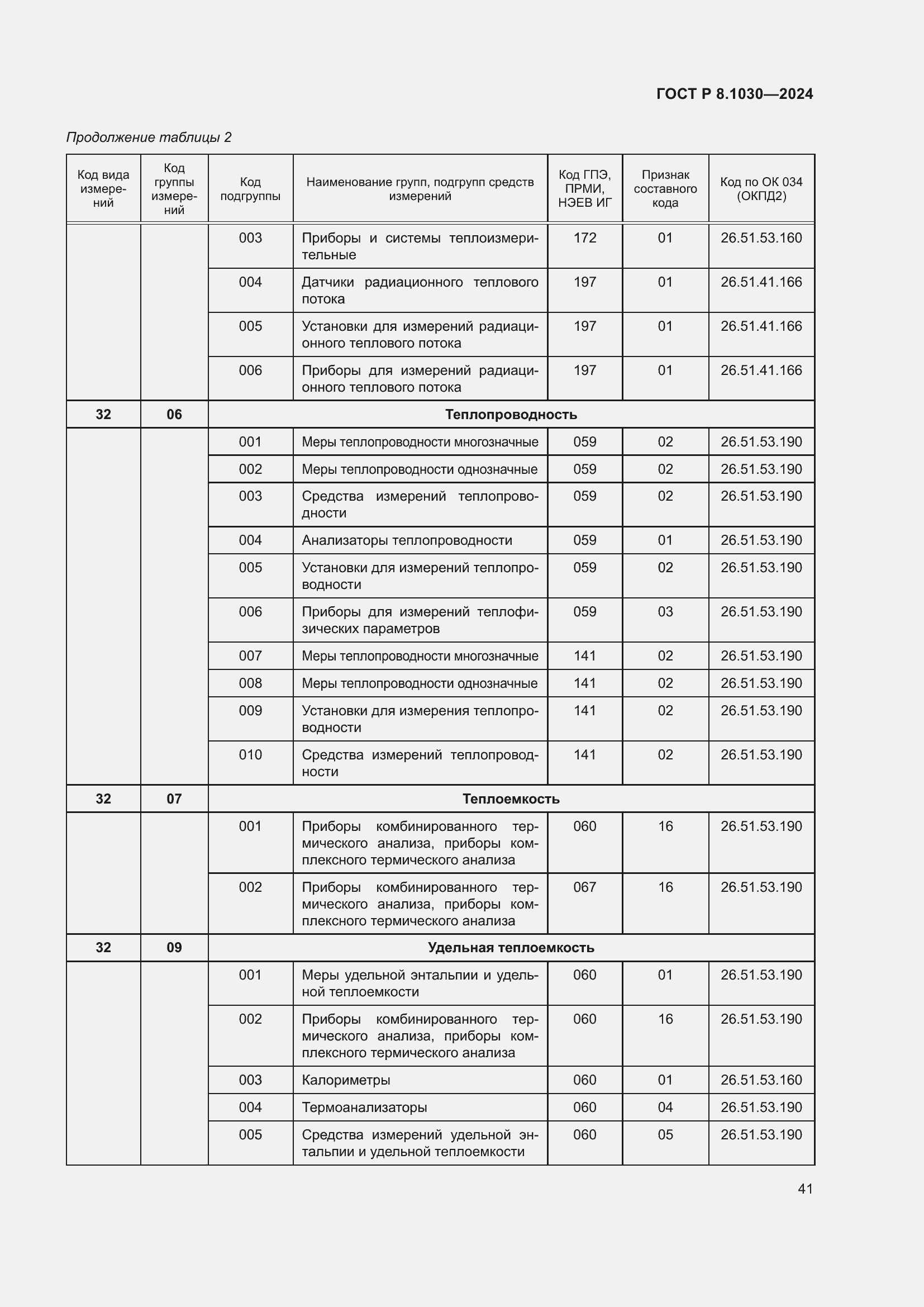 Страница 45 ГОСТ Р 8.1030-2024