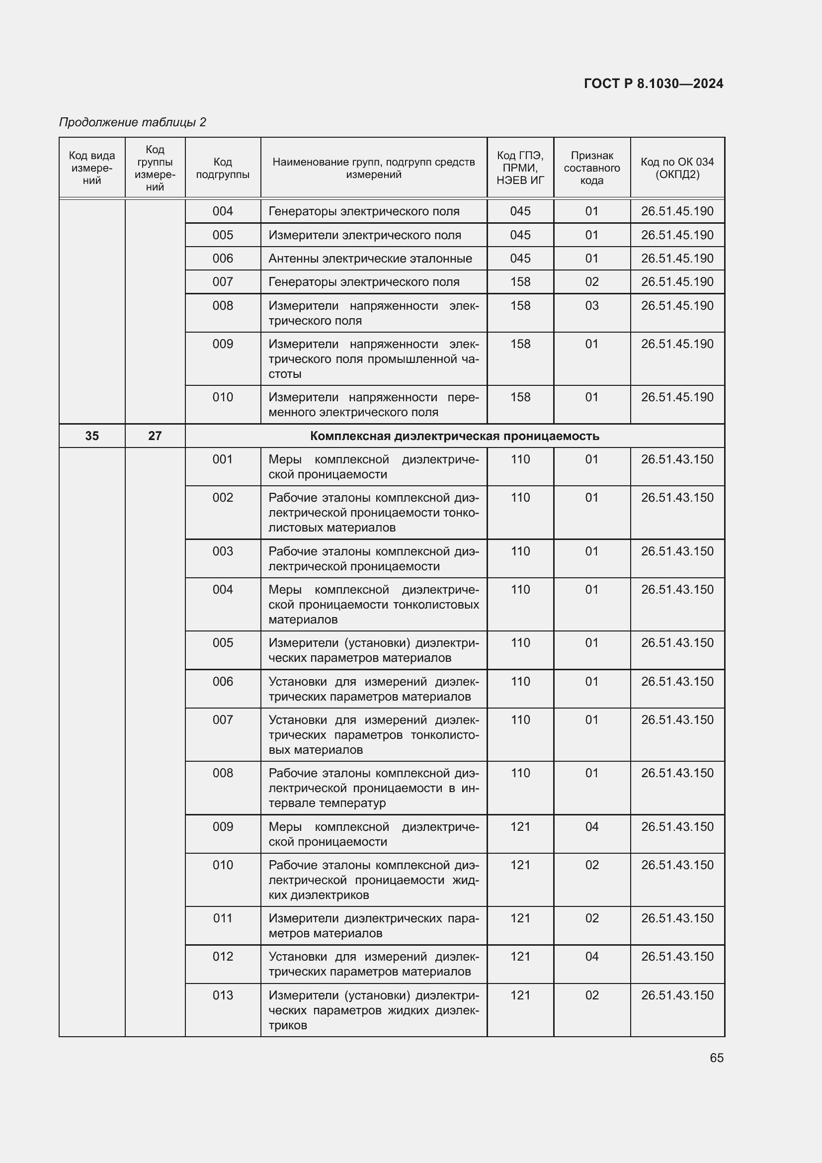 Страница 69 ГОСТ Р 8.1030-2024