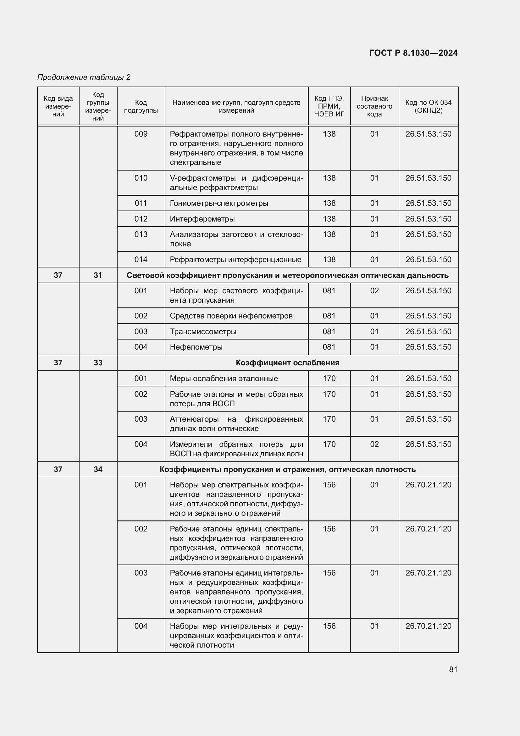 Страница 85 ГОСТ Р 8.1030-2024