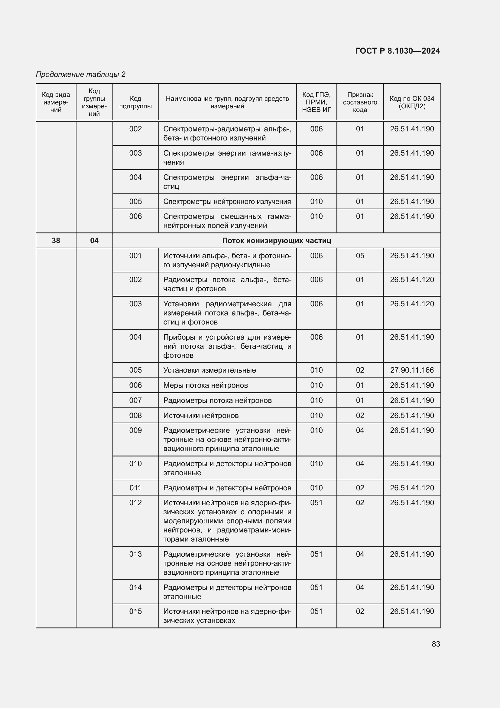 Страница 87 ГОСТ Р 8.1030-2024