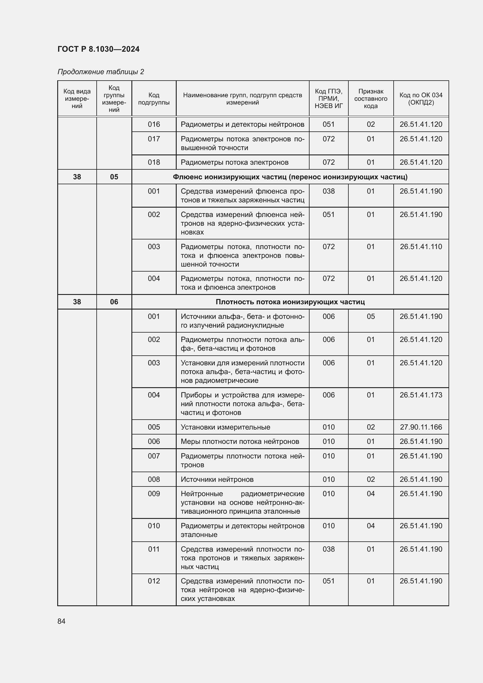 Страница 88 ГОСТ Р 8.1030-2024