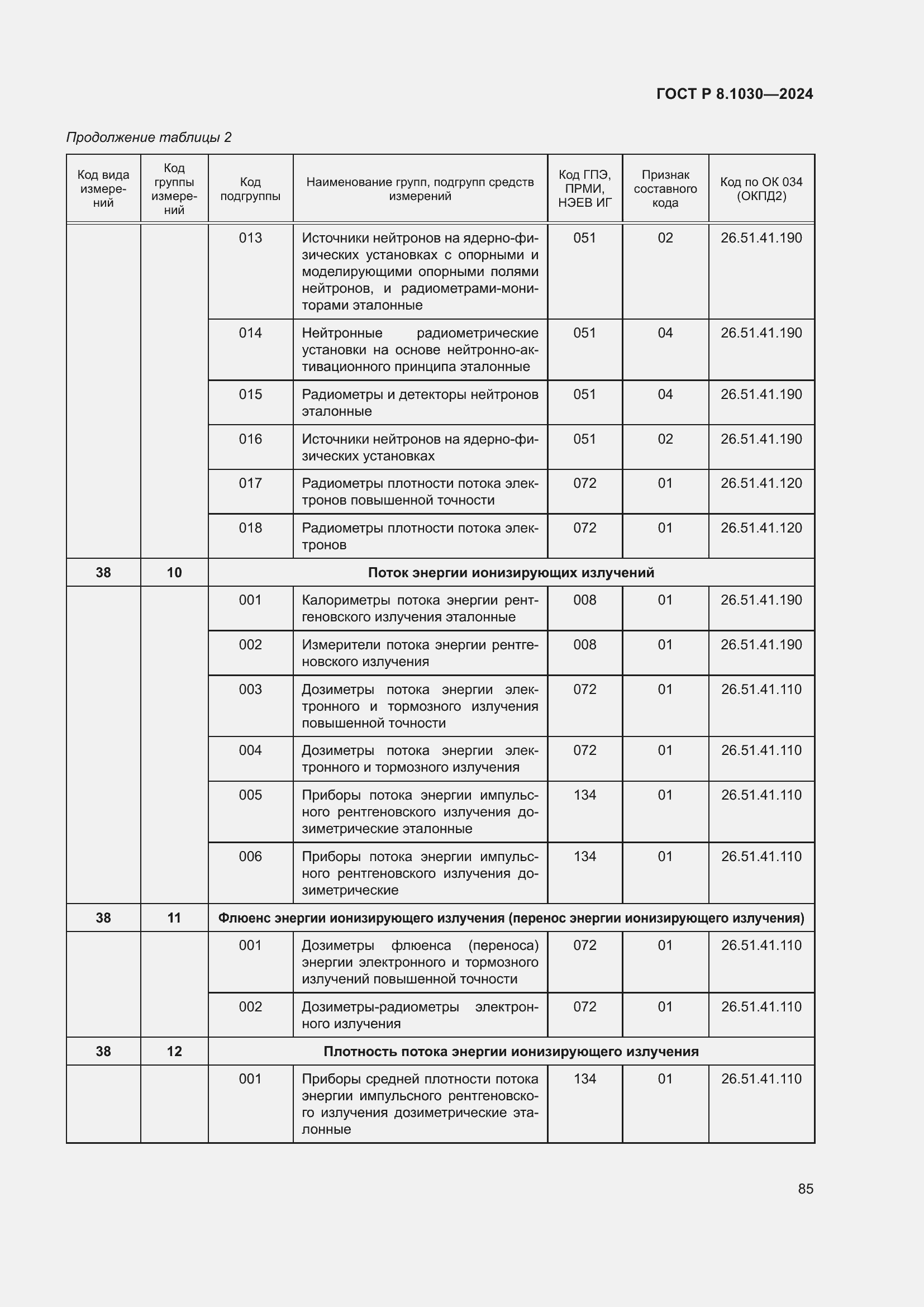 Страница 89 ГОСТ Р 8.1030-2024