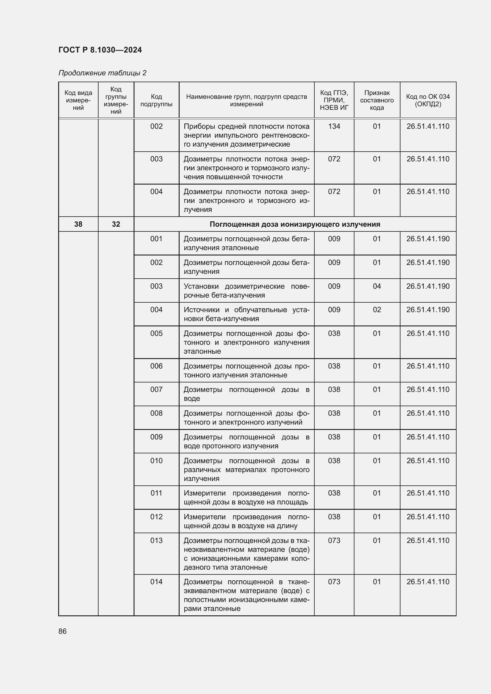 Страница 90 ГОСТ Р 8.1030-2024
