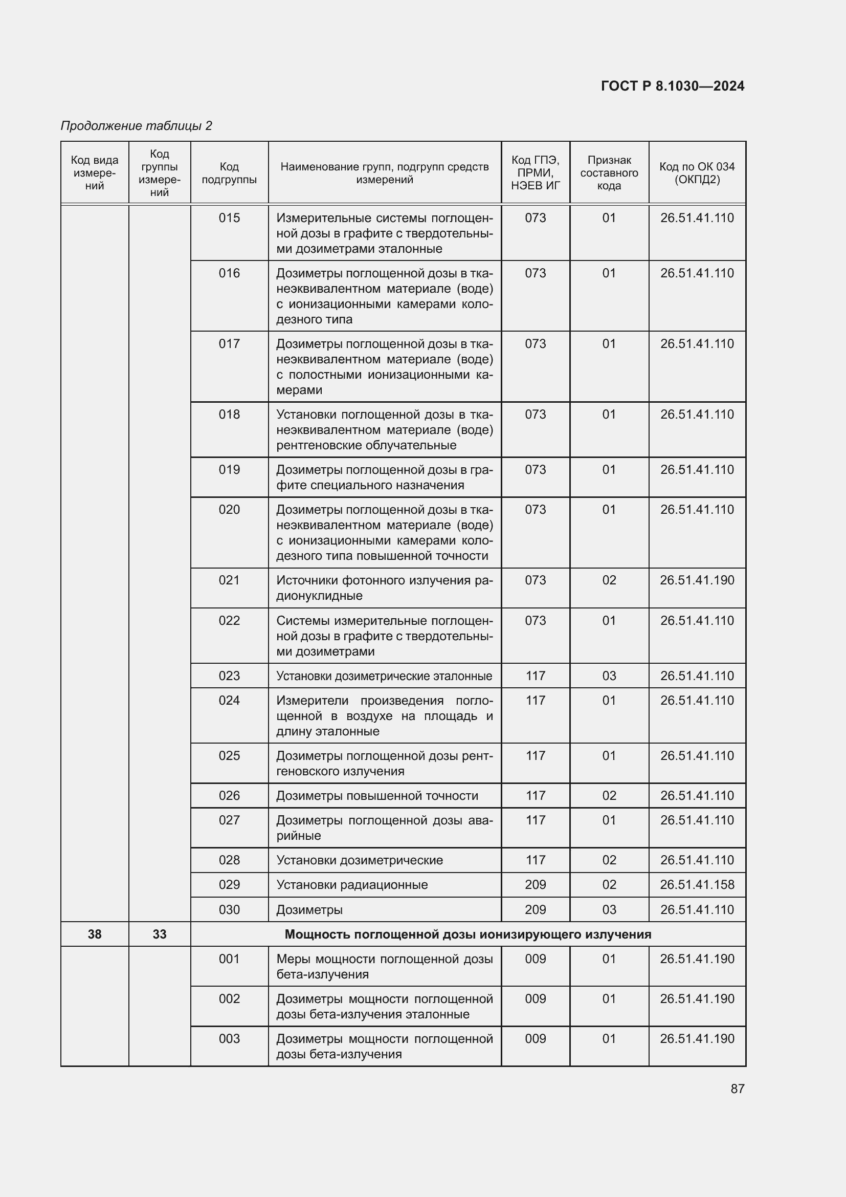 Страница 91 ГОСТ Р 8.1030-2024