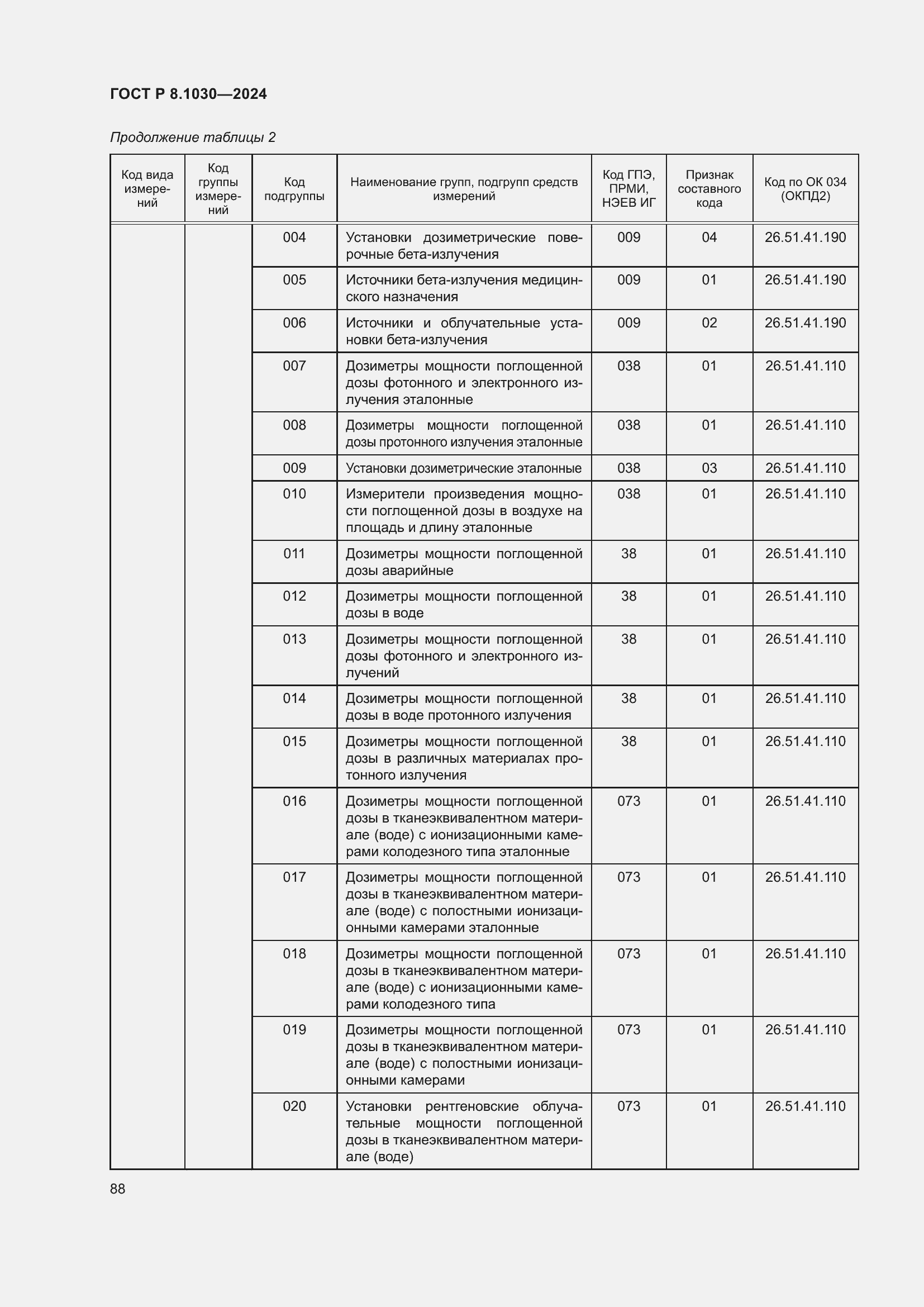 Страница 92 ГОСТ Р 8.1030-2024