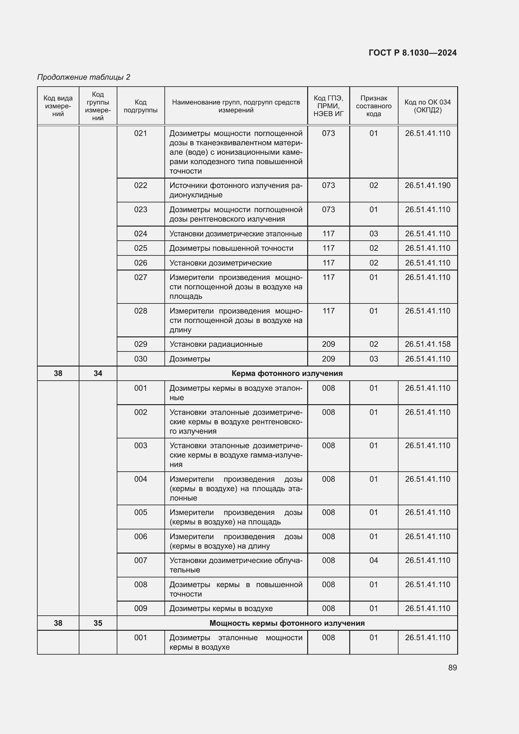 Страница 93 ГОСТ Р 8.1030-2024