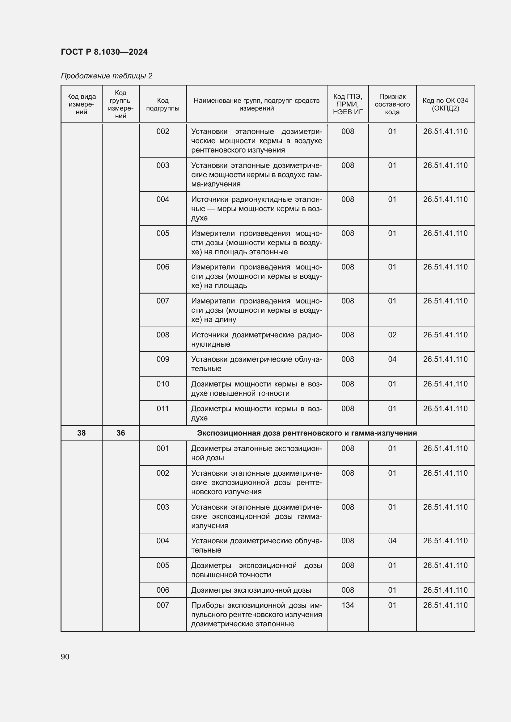 Страница 94 ГОСТ Р 8.1030-2024