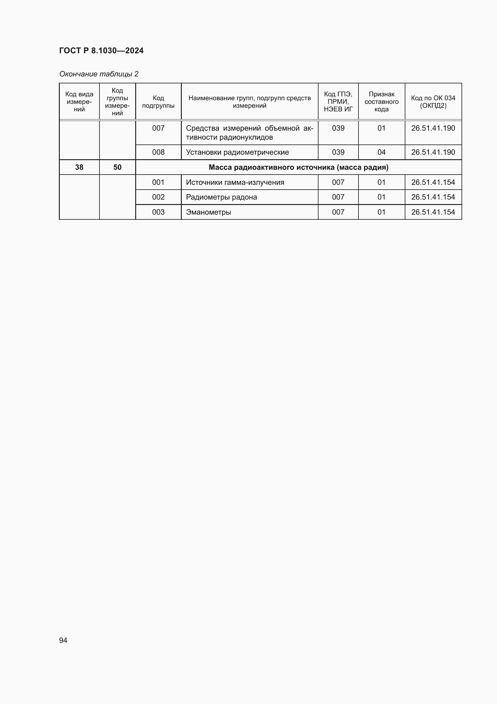 Страница 98 ГОСТ Р 8.1030-2024