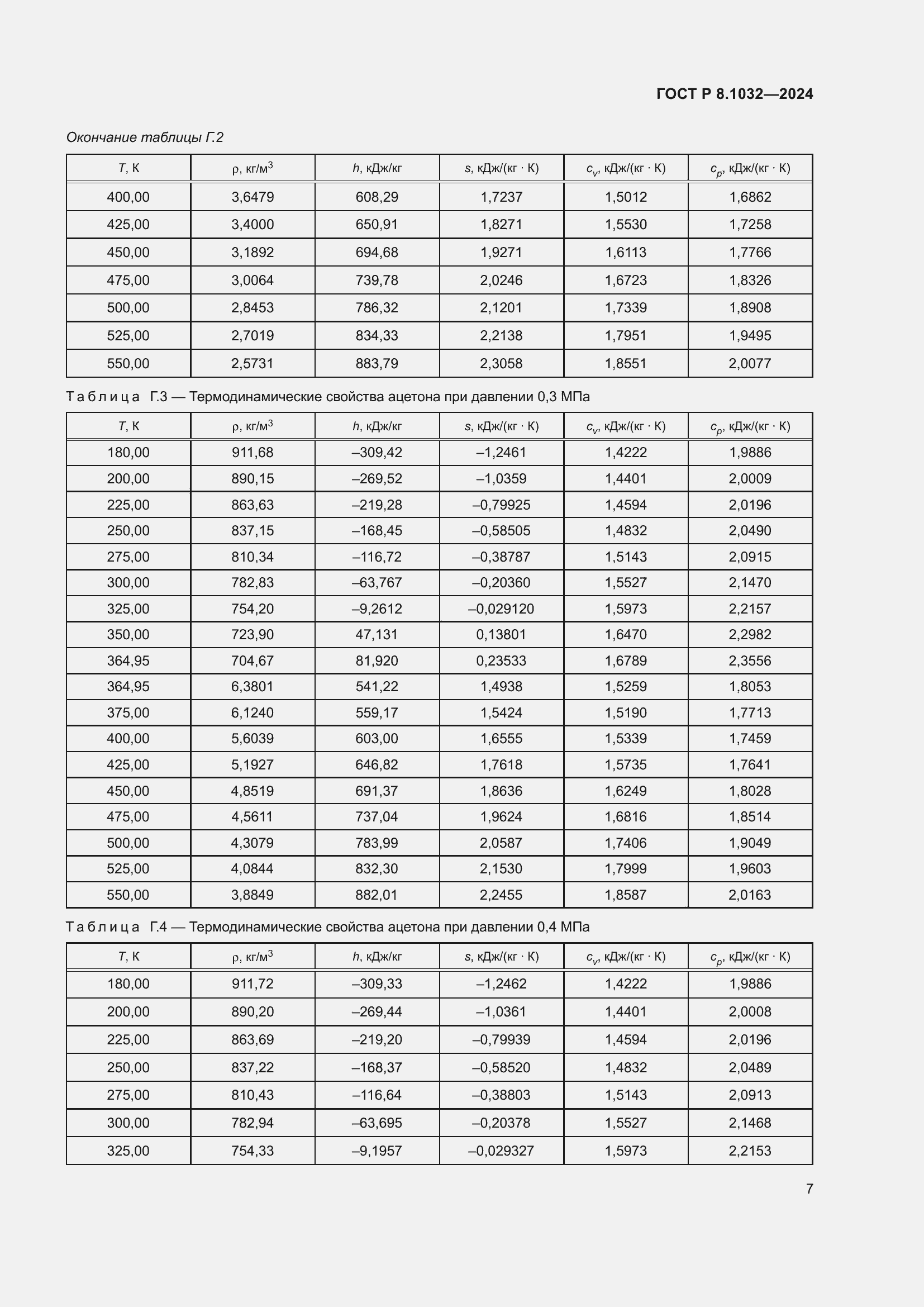 Страница 11 ГОСТ Р 8.1032-2024