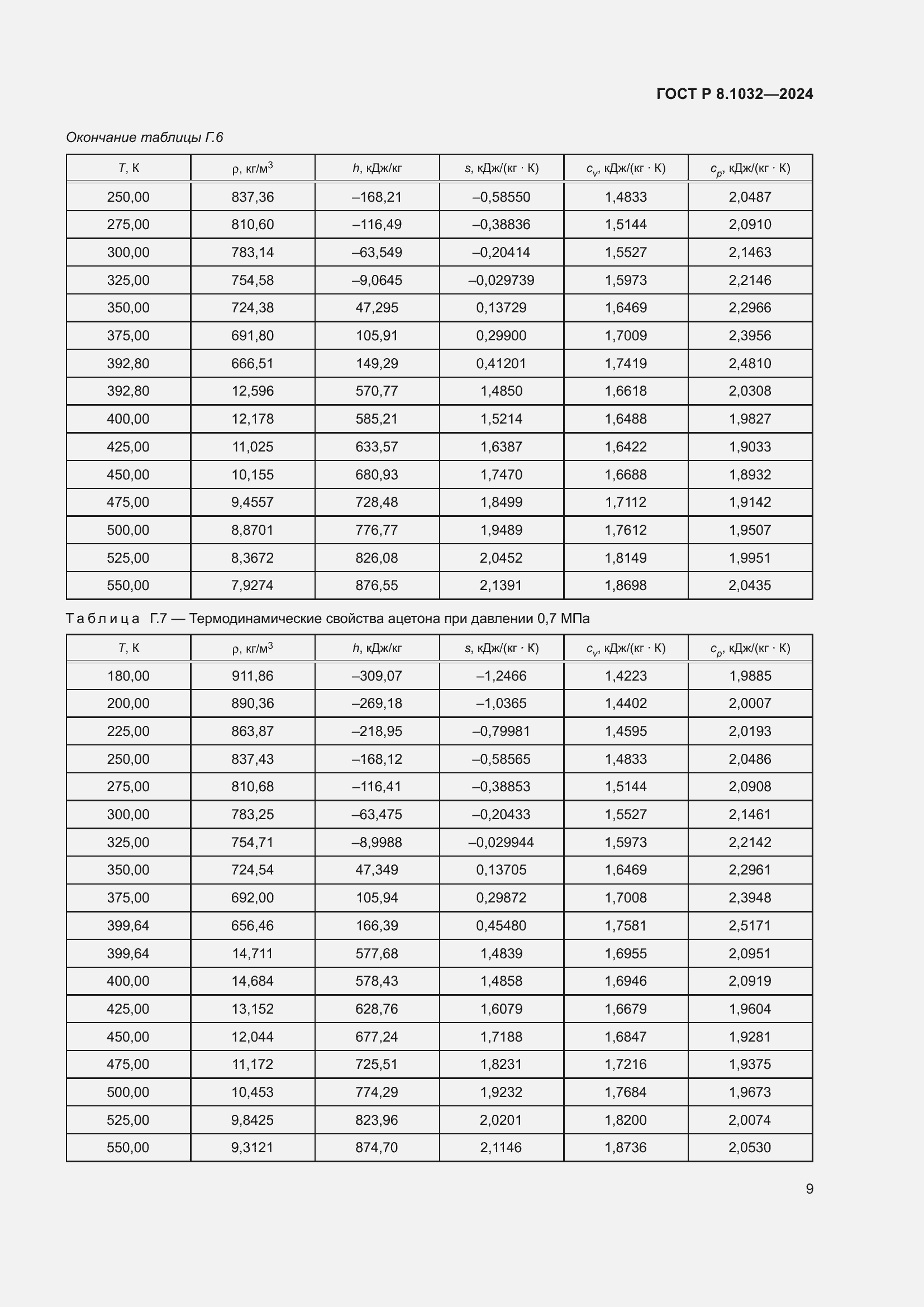 Страница 13 ГОСТ Р 8.1032-2024
