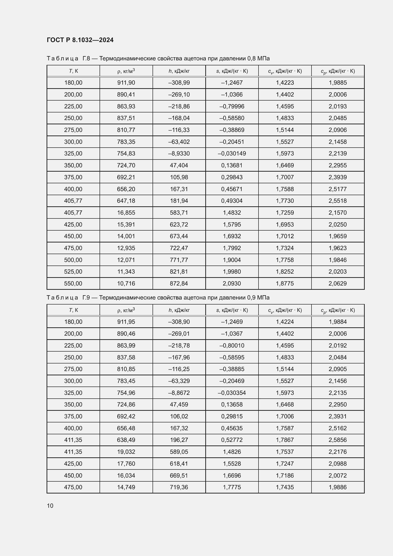 Страница 14 ГОСТ Р 8.1032-2024