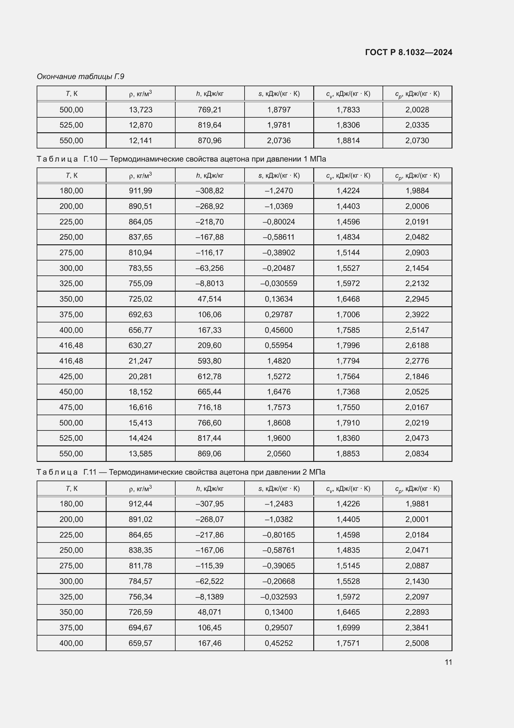 Страница 15 ГОСТ Р 8.1032-2024
