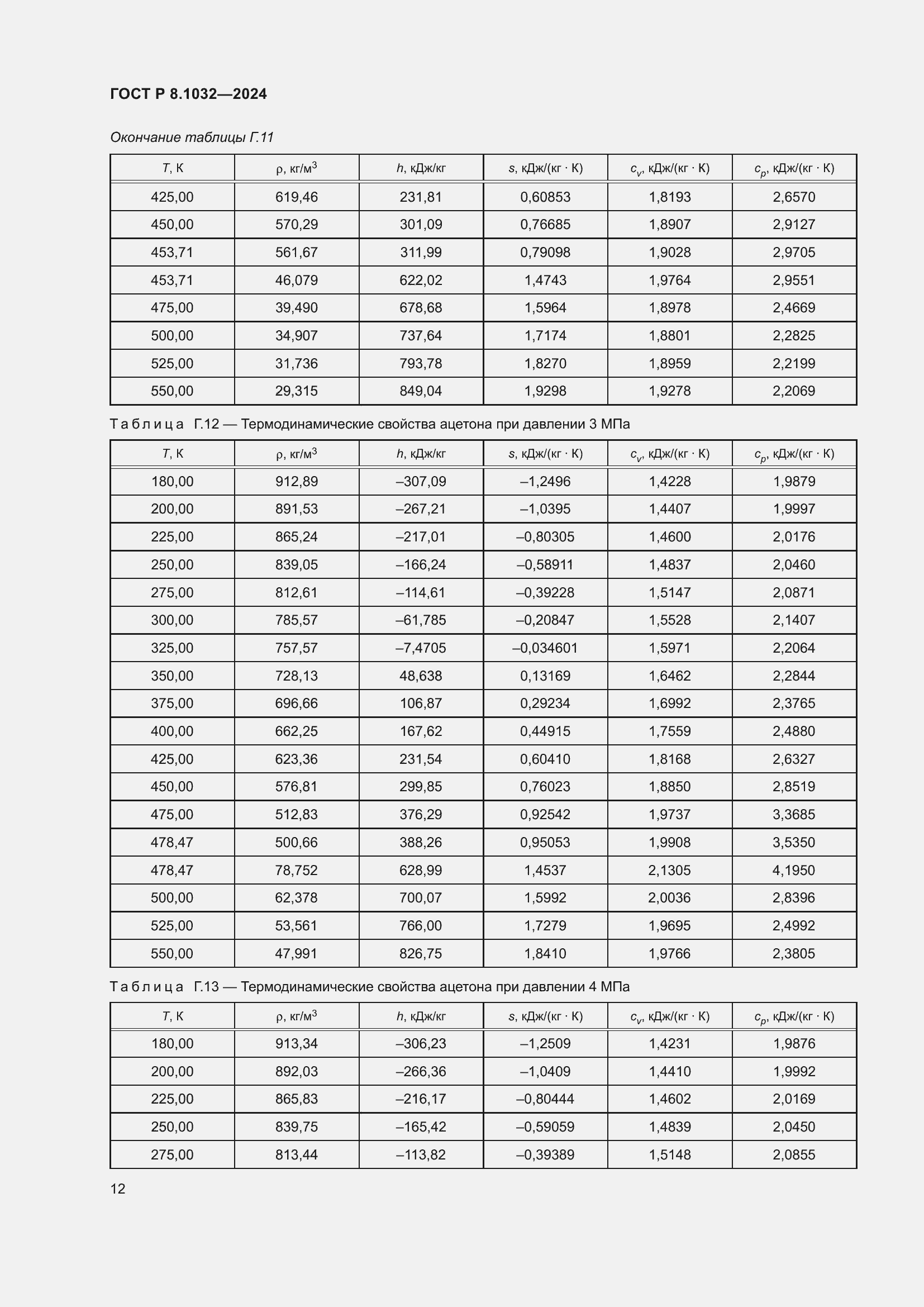 Страница 16 ГОСТ Р 8.1032-2024