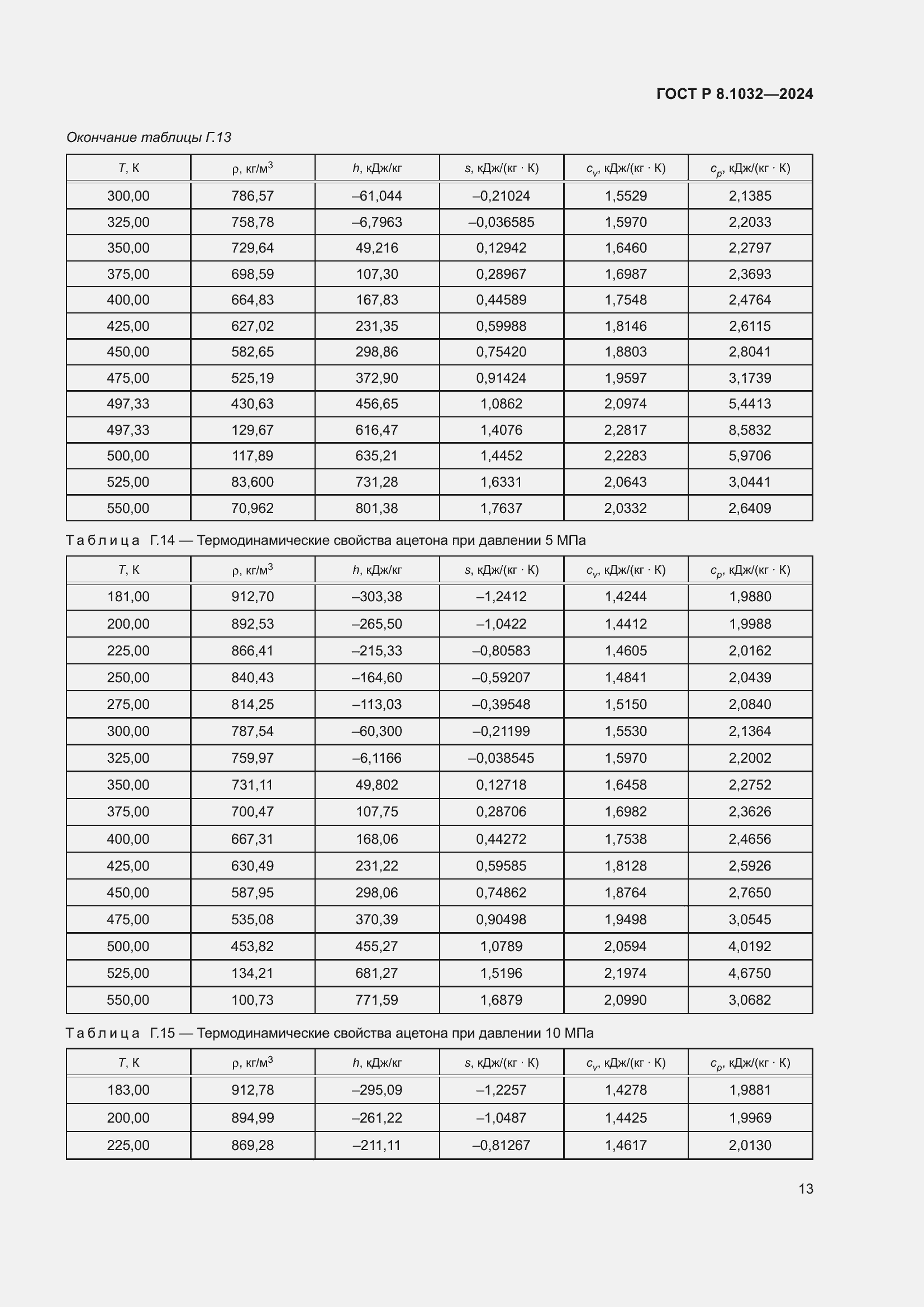Страница 17 ГОСТ Р 8.1032-2024