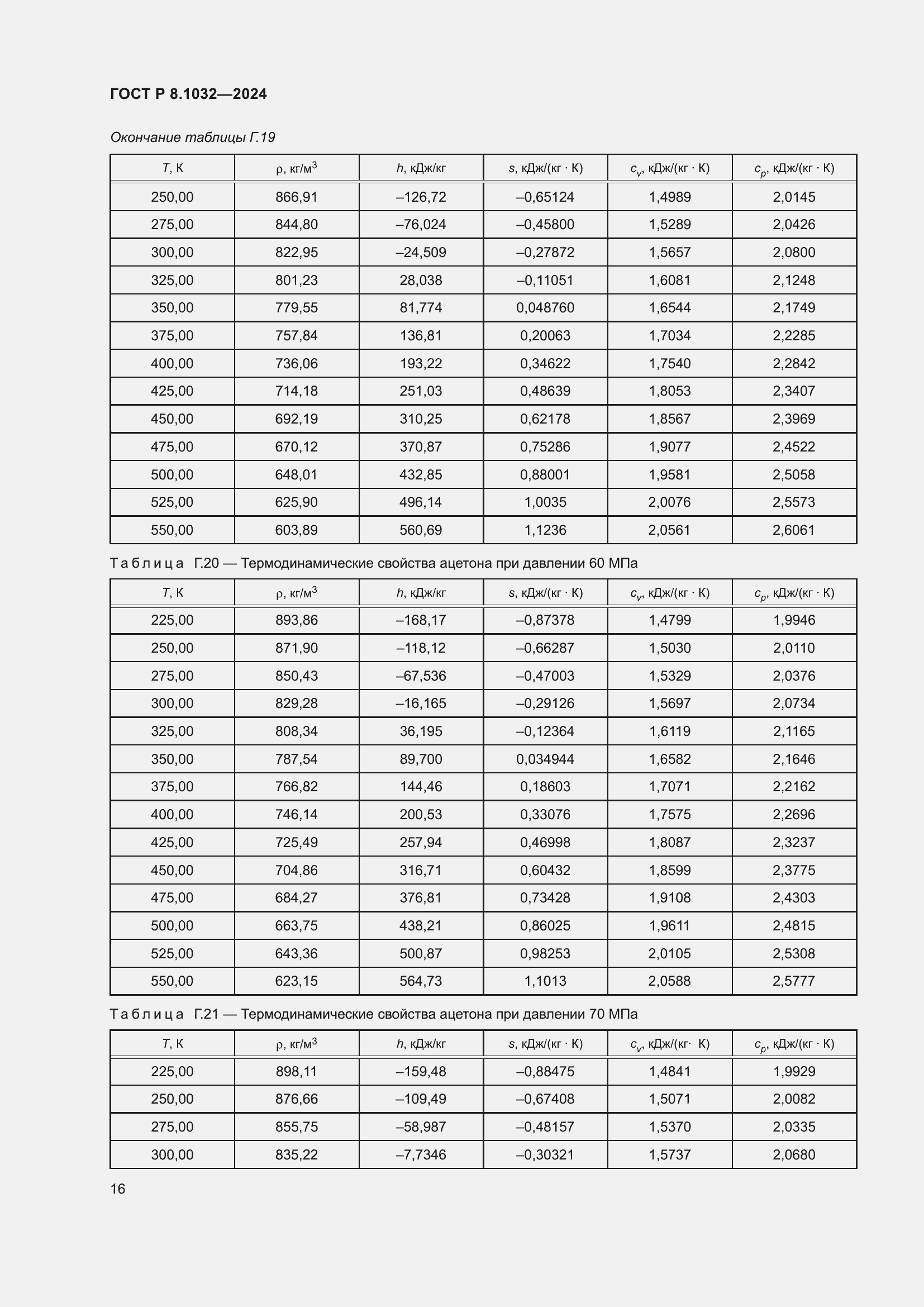 Страница 20 ГОСТ Р 8.1032-2024