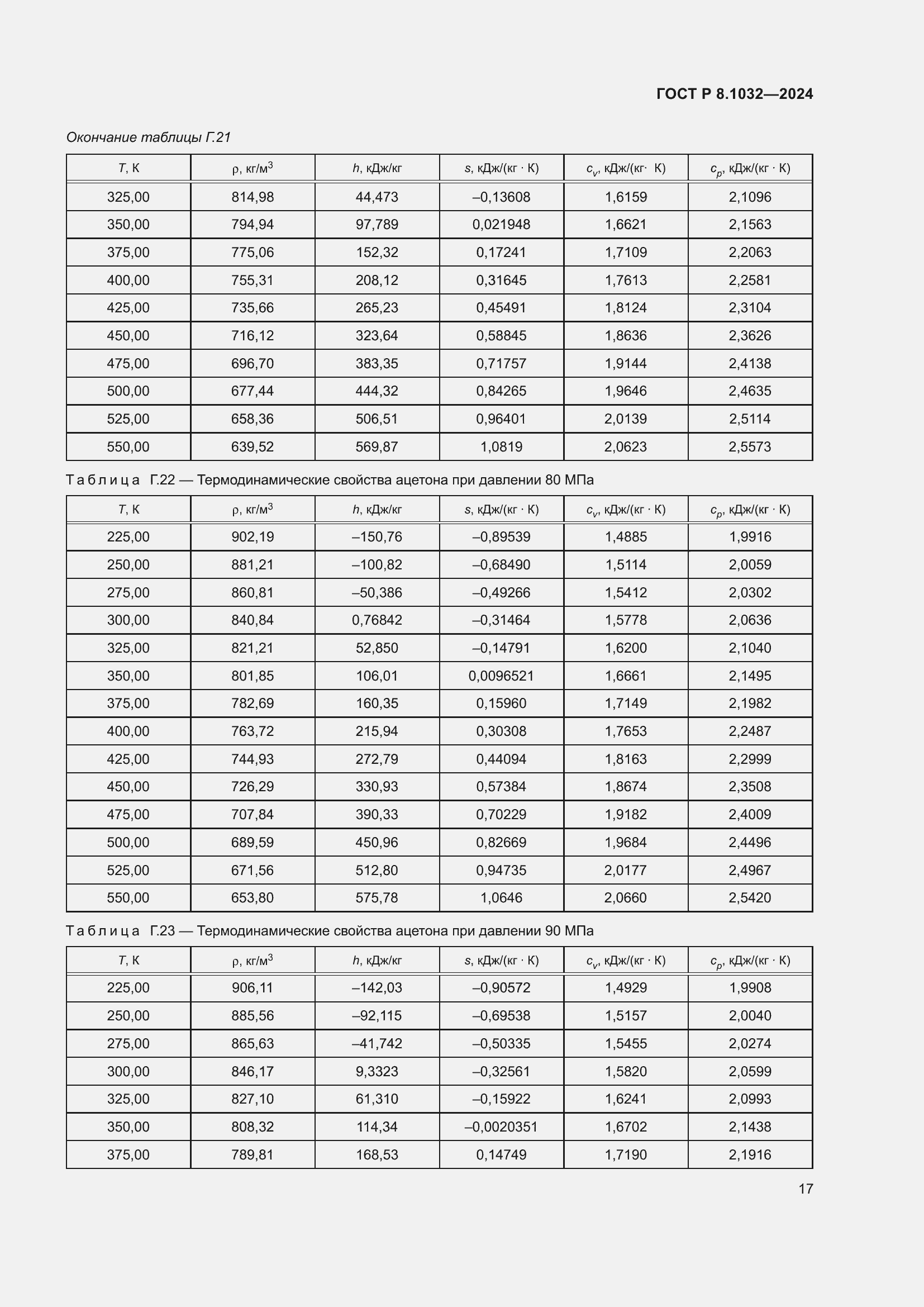 Страница 21 ГОСТ Р 8.1032-2024