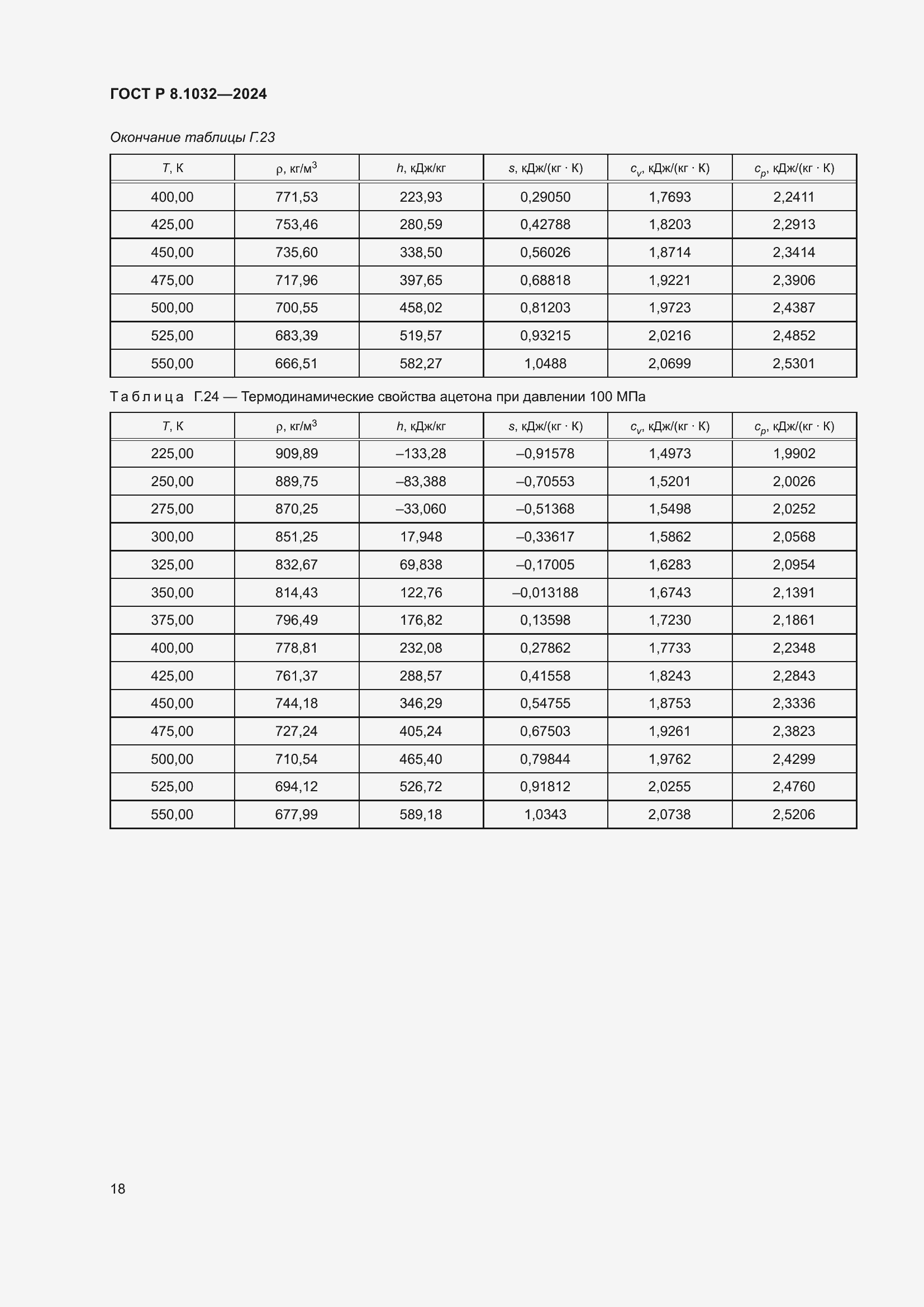 Страница 22 ГОСТ Р 8.1032-2024