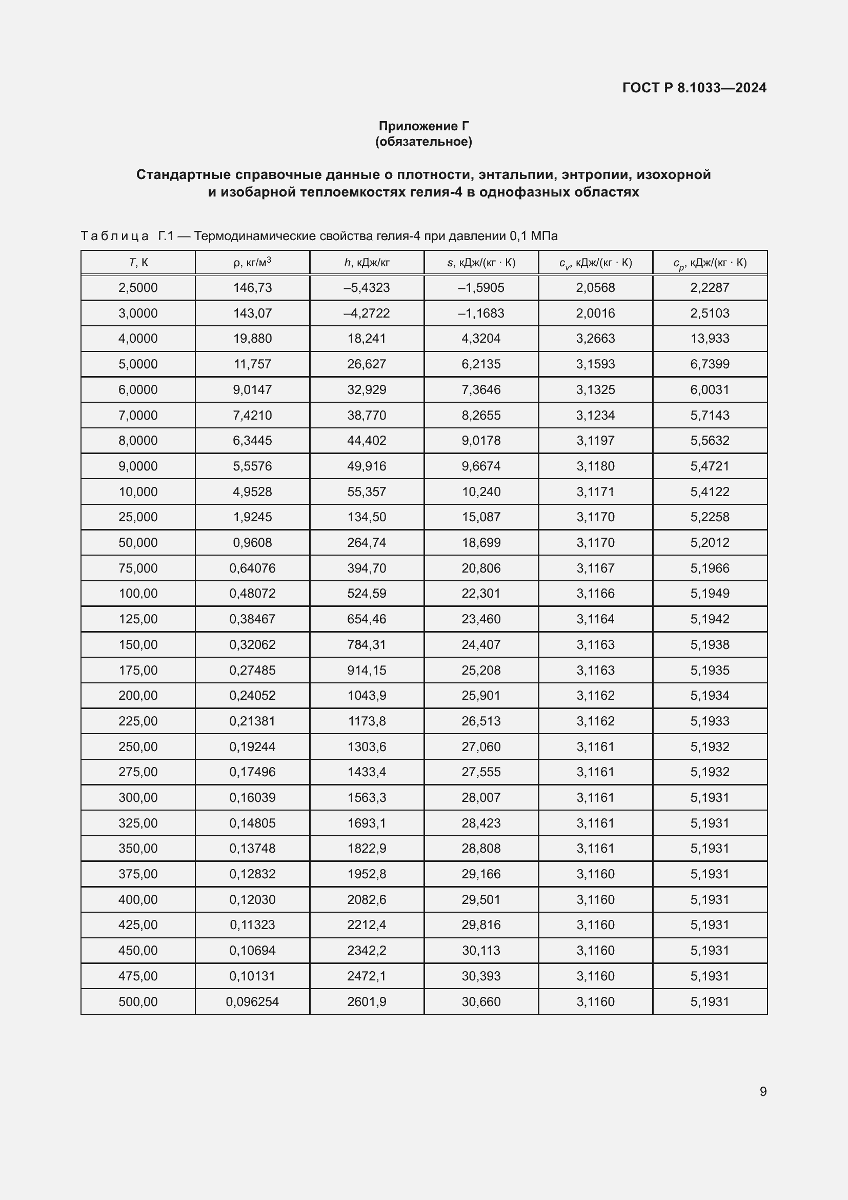 Страница 13 ГОСТ Р 8.1033-2024