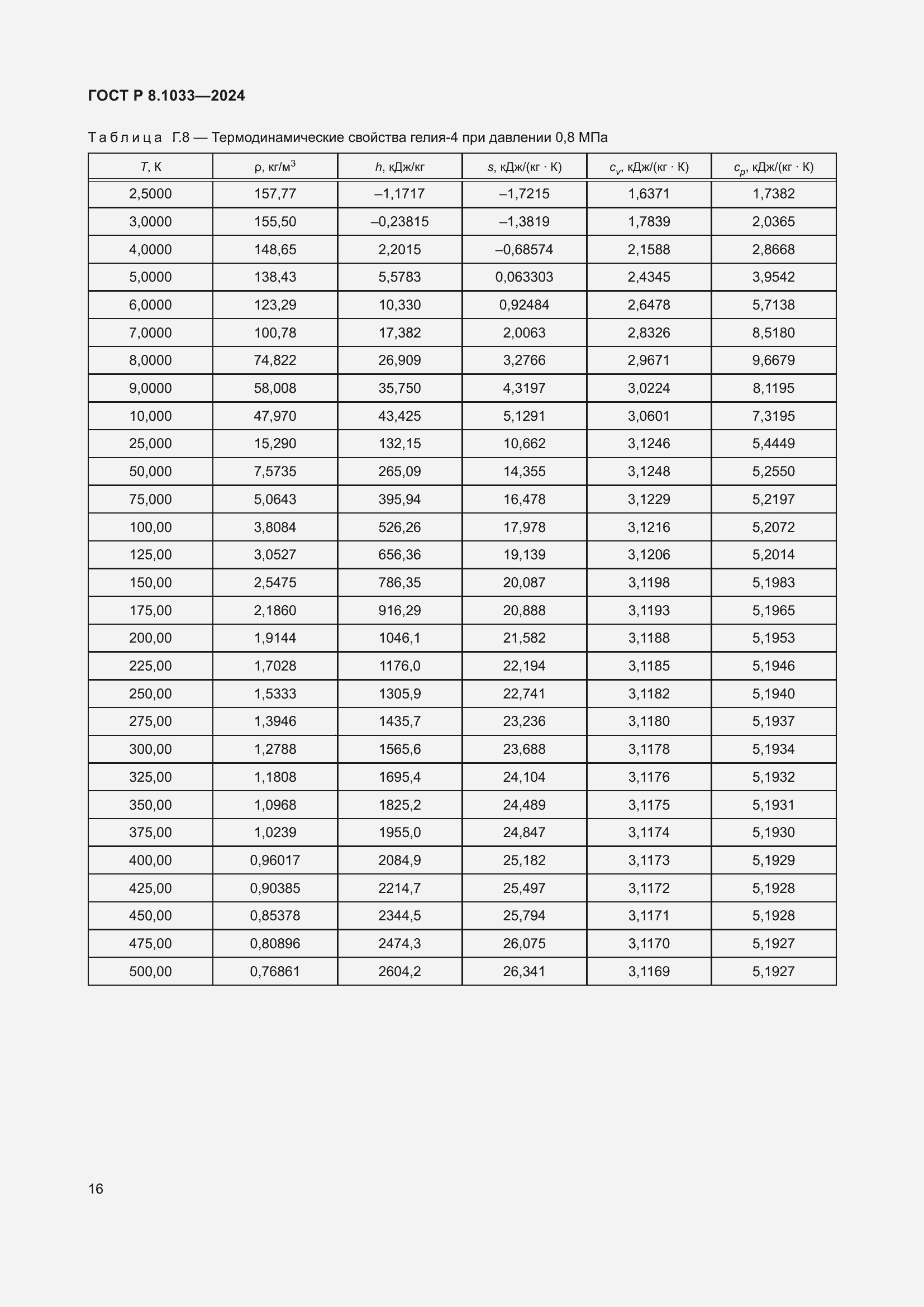 Страница 20 ГОСТ Р 8.1033-2024