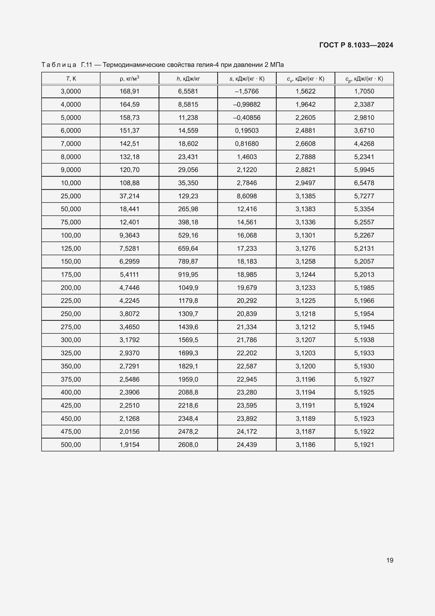 Страница 23 ГОСТ Р 8.1033-2024