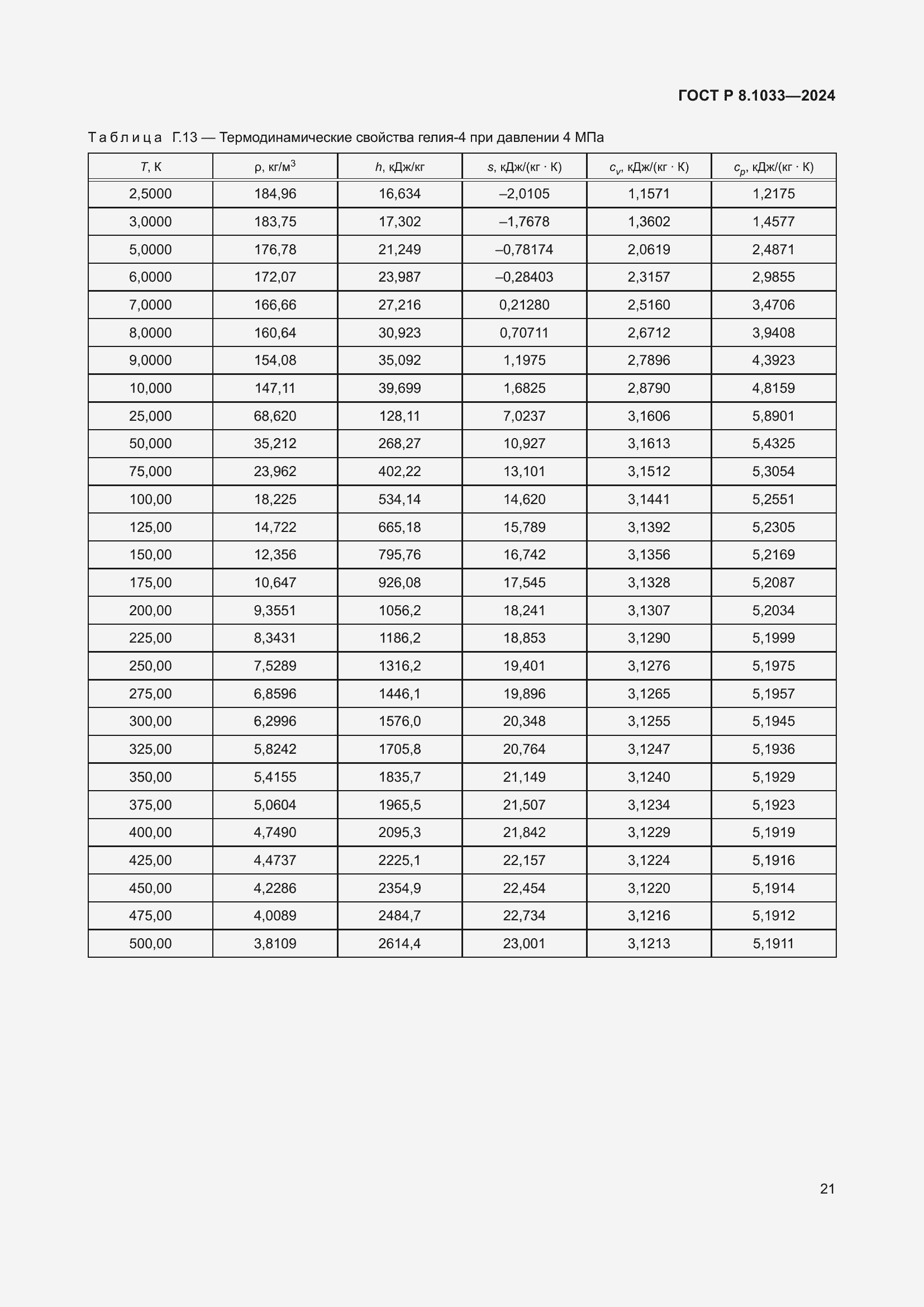 Страница 25 ГОСТ Р 8.1033-2024