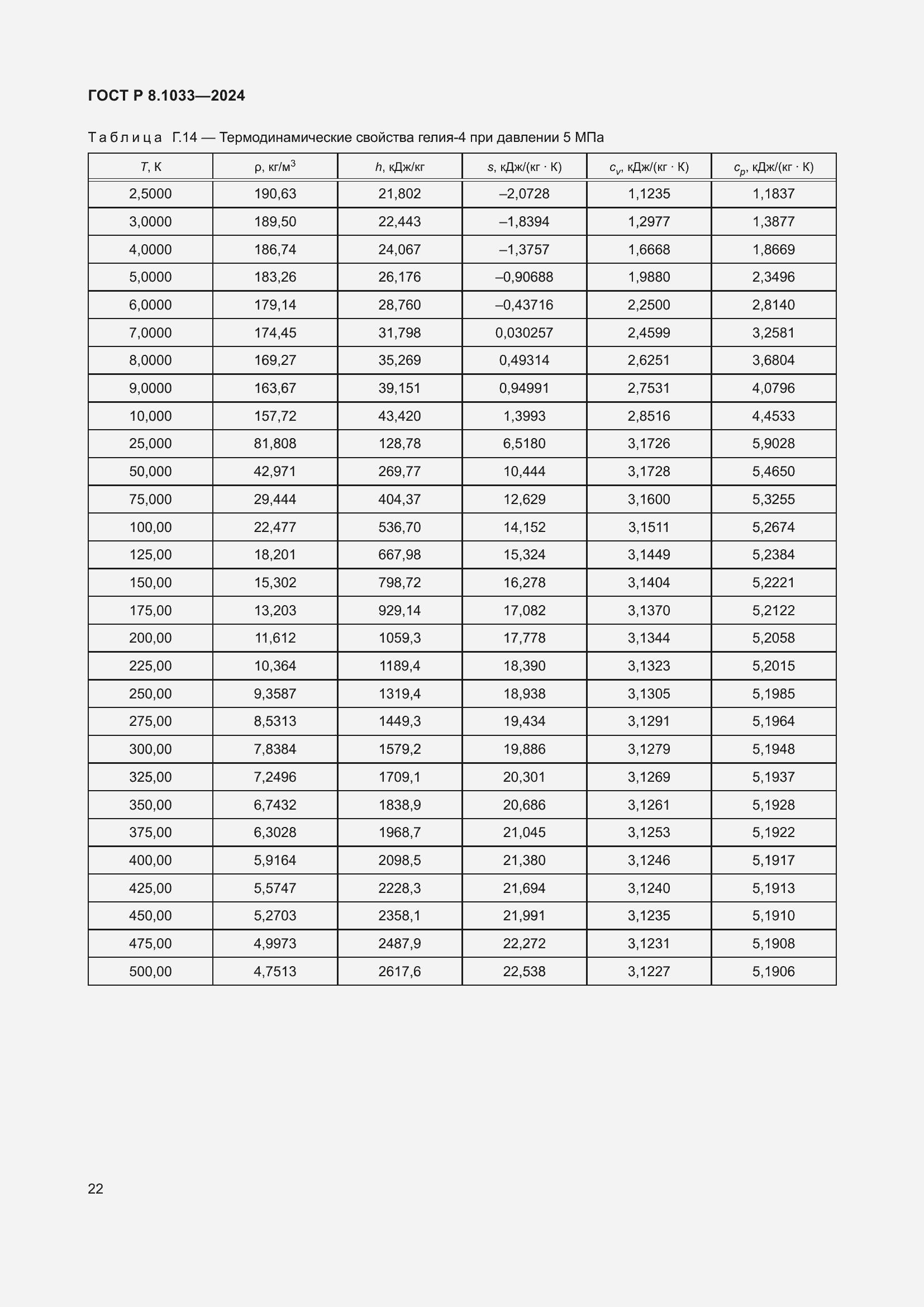 Страница 26 ГОСТ Р 8.1033-2024