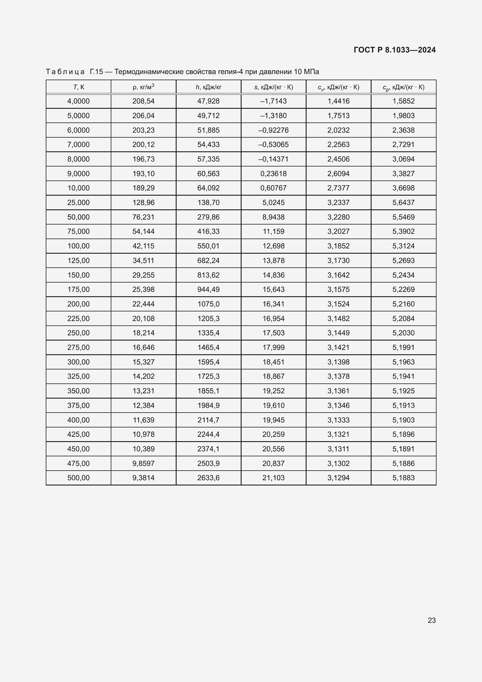 Страница 27 ГОСТ Р 8.1033-2024