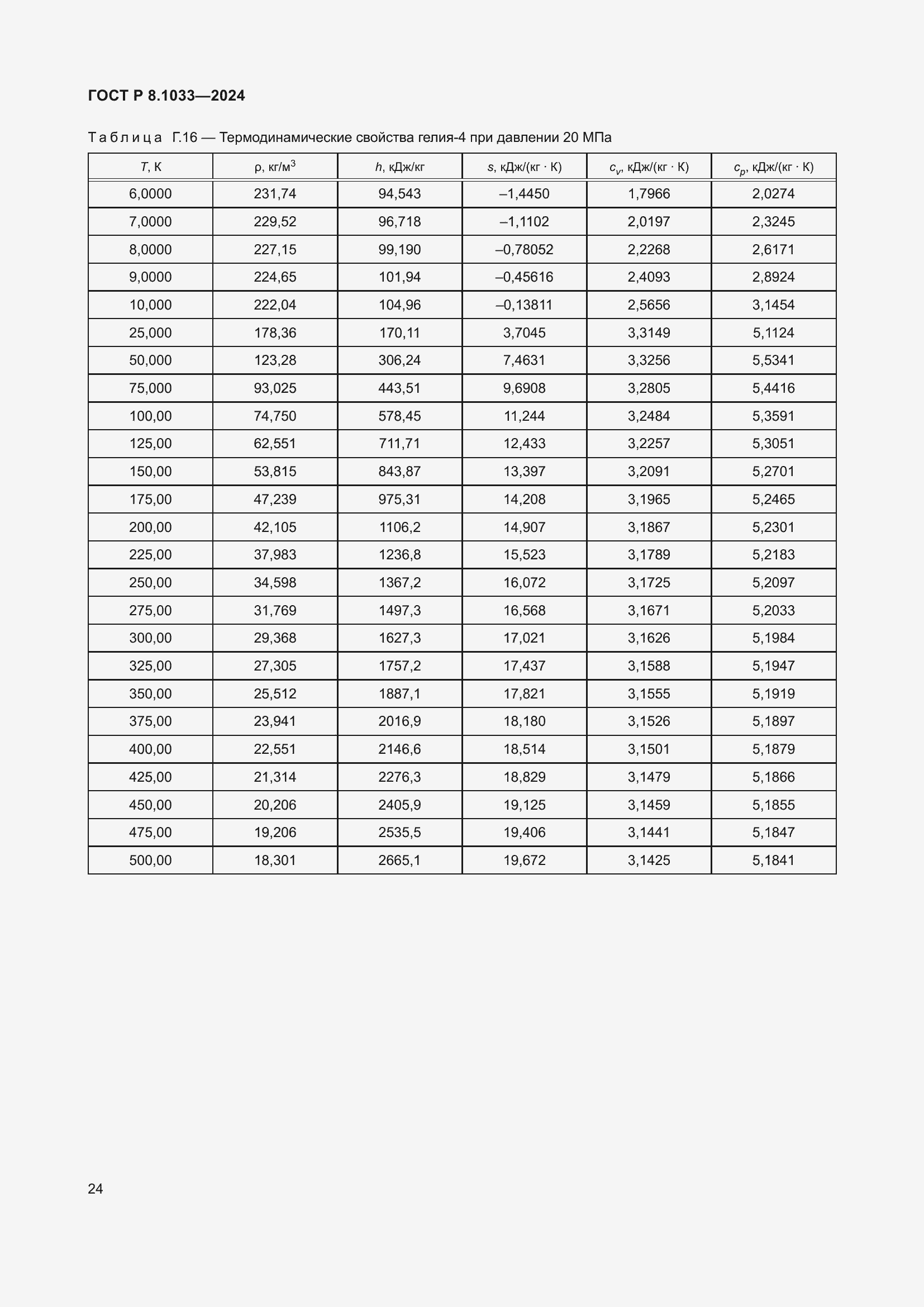 Страница 28 ГОСТ Р 8.1033-2024