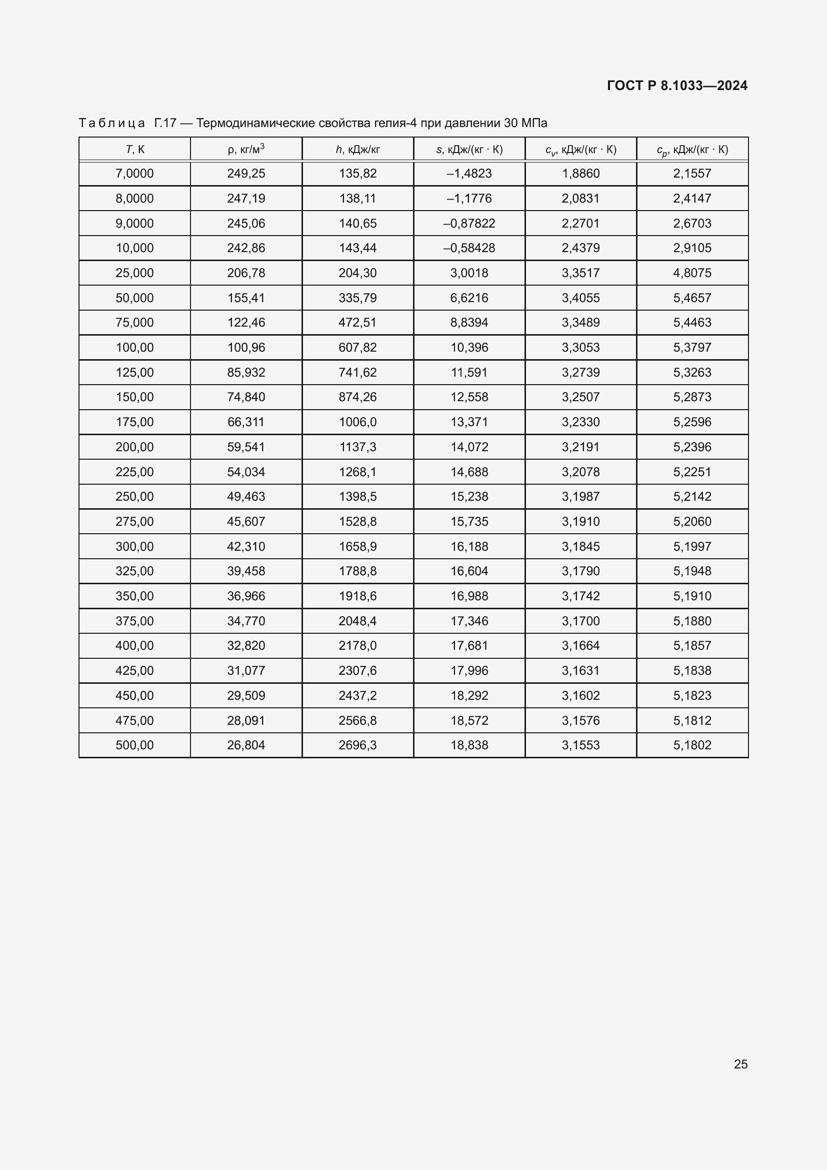 Страница 29 ГОСТ Р 8.1033-2024