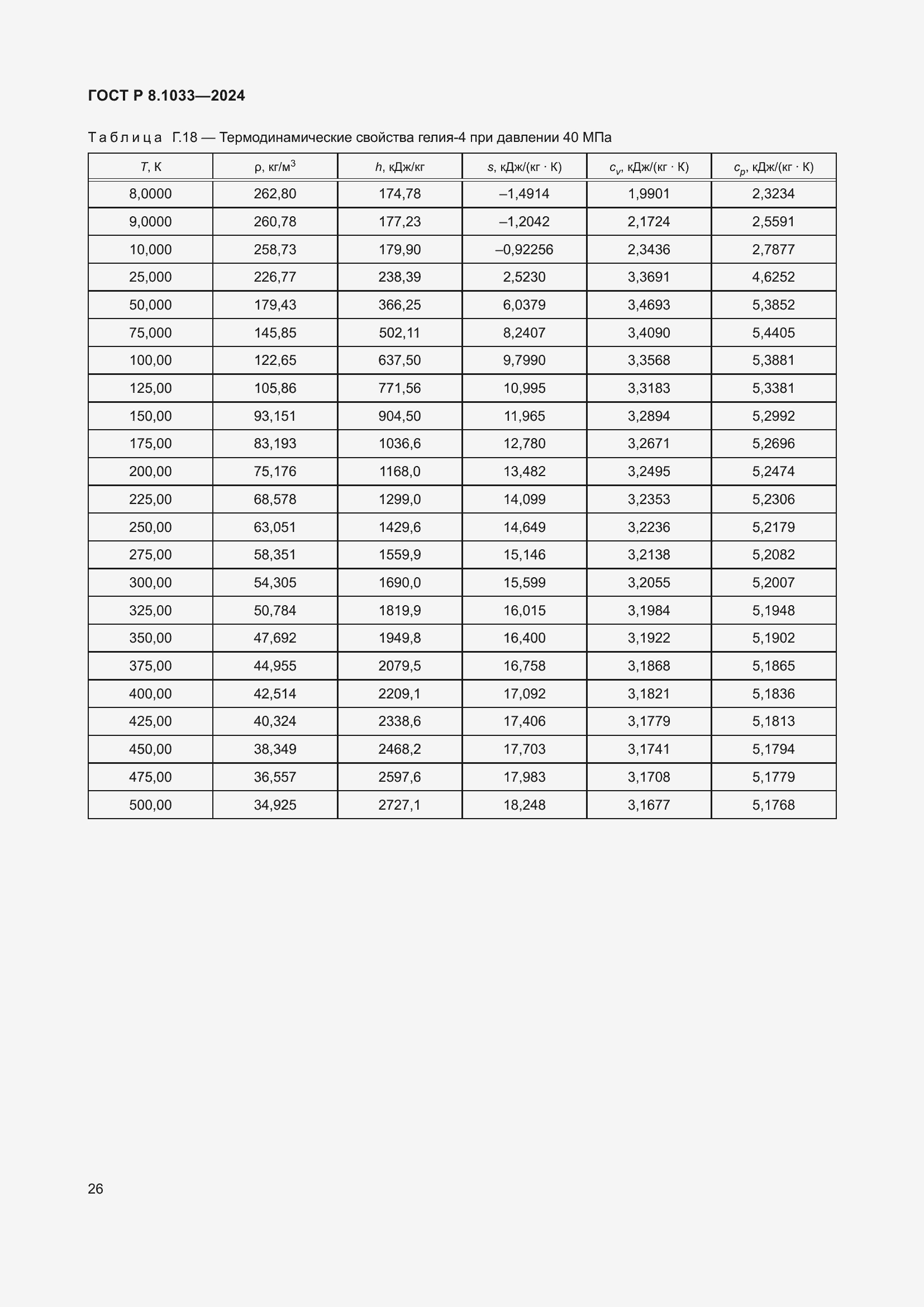 Страница 30 ГОСТ Р 8.1033-2024