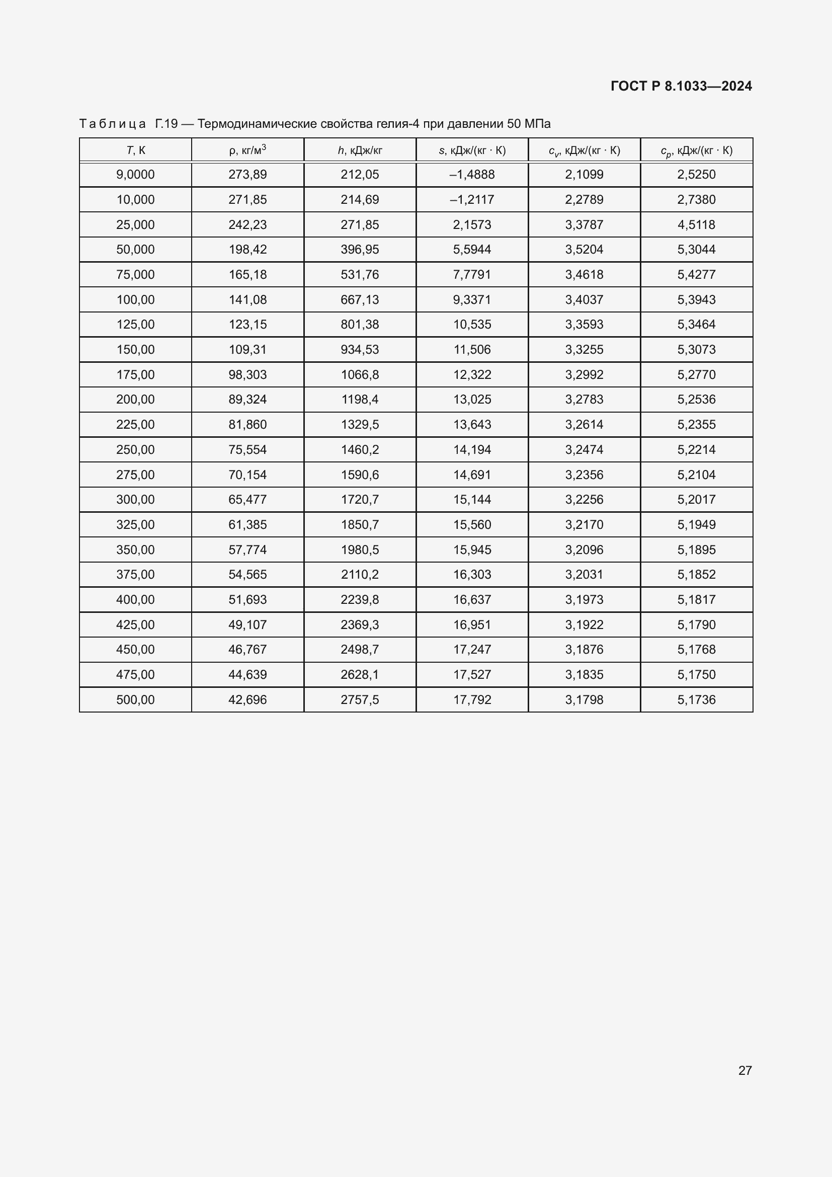 Страница 31 ГОСТ Р 8.1033-2024