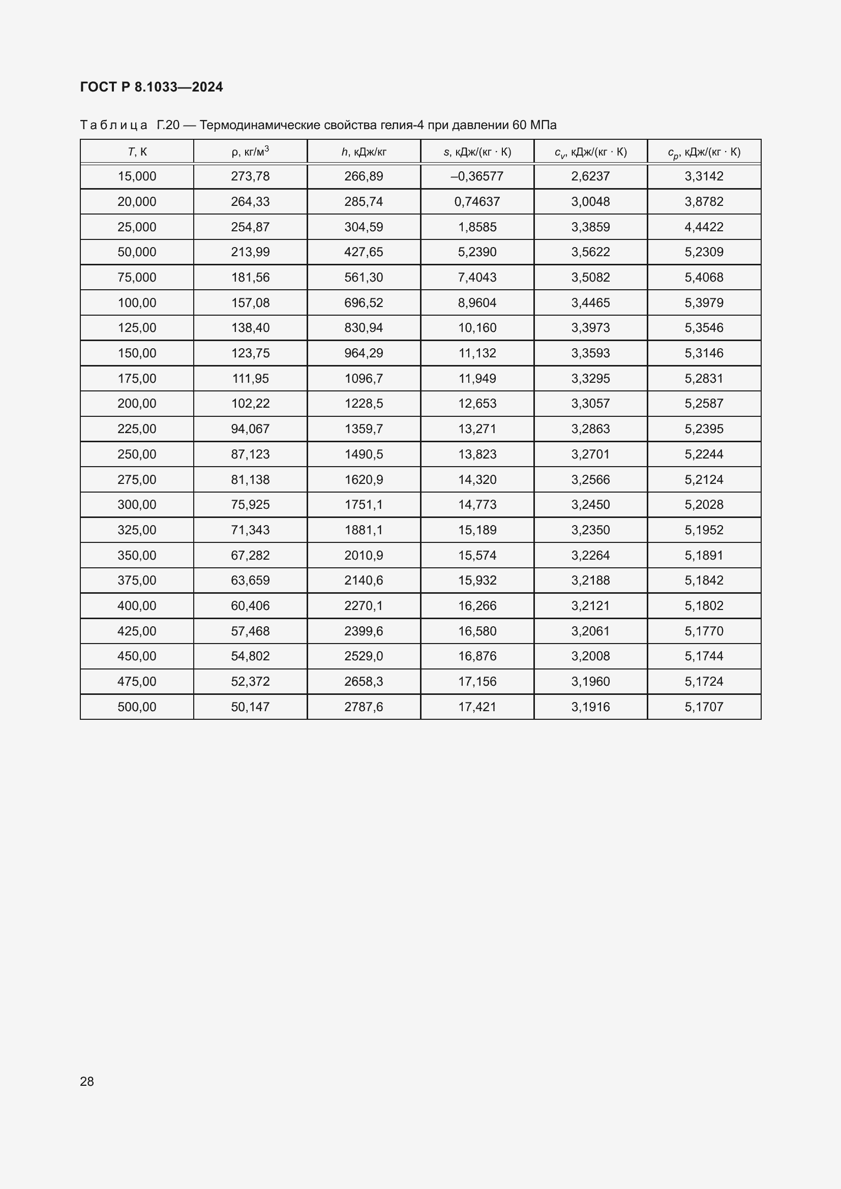 Страница 32 ГОСТ Р 8.1033-2024