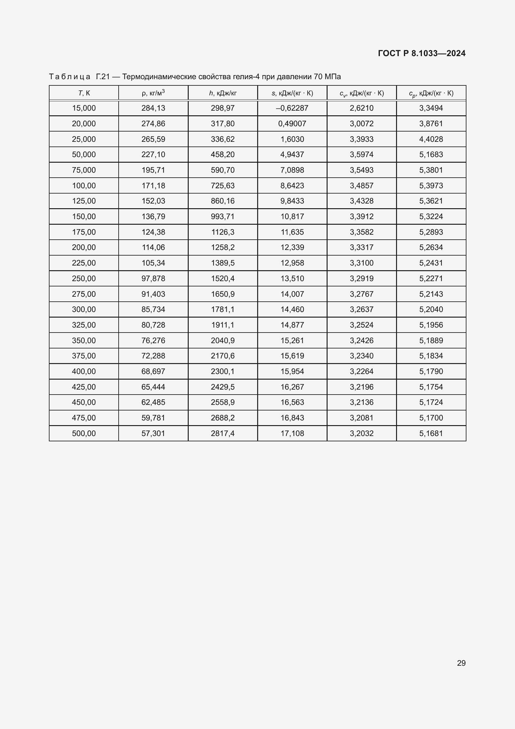 Страница 33 ГОСТ Р 8.1033-2024