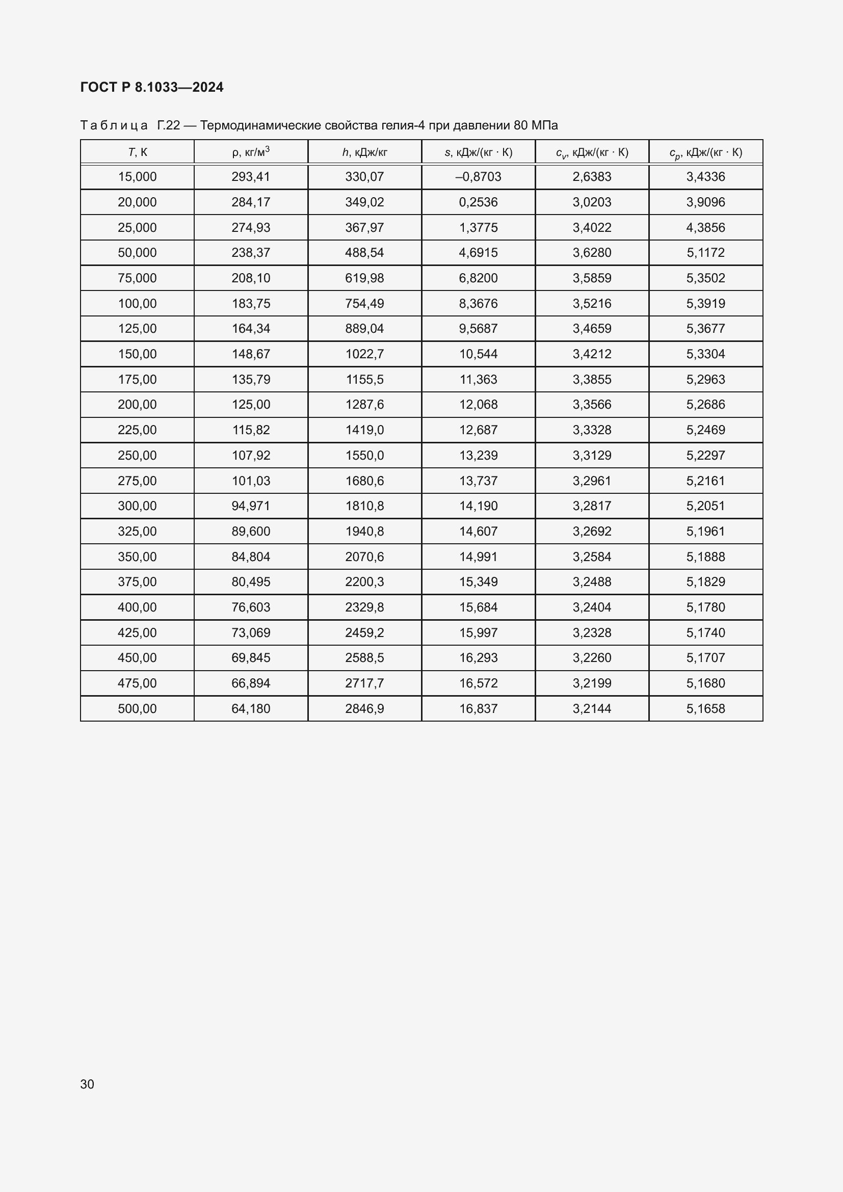 Страница 34 ГОСТ Р 8.1033-2024