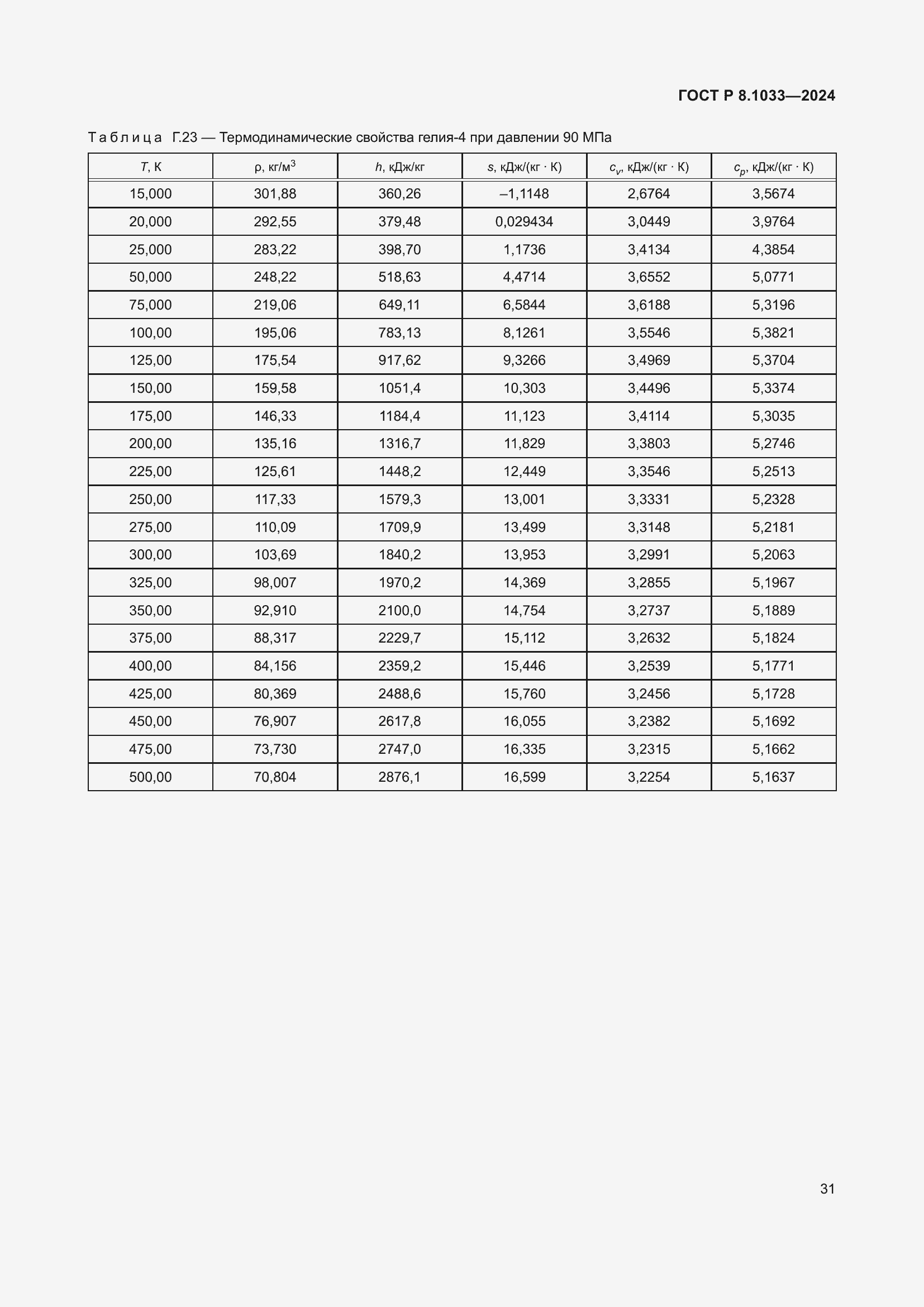 Страница 35 ГОСТ Р 8.1033-2024