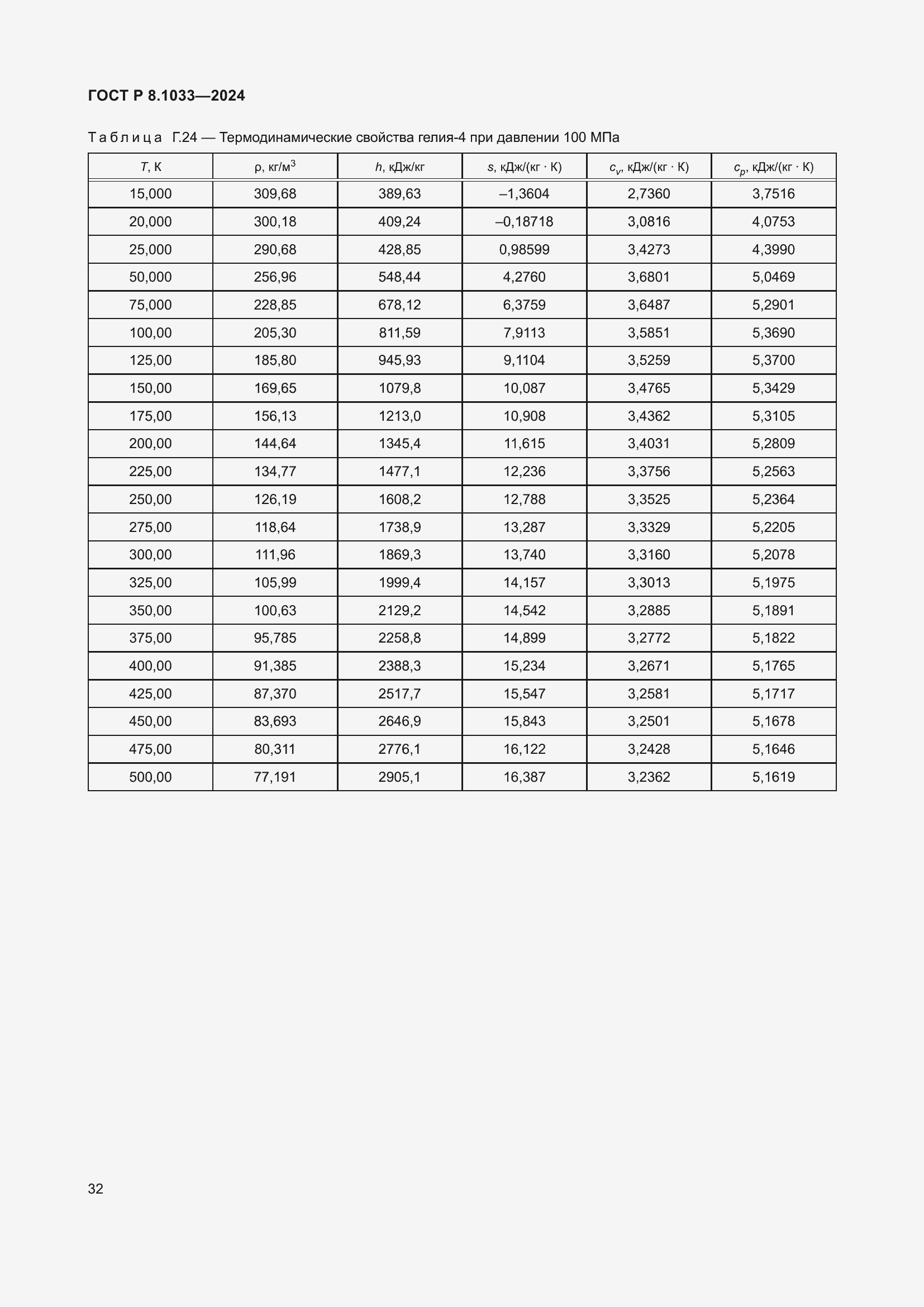 Страница 36 ГОСТ Р 8.1033-2024