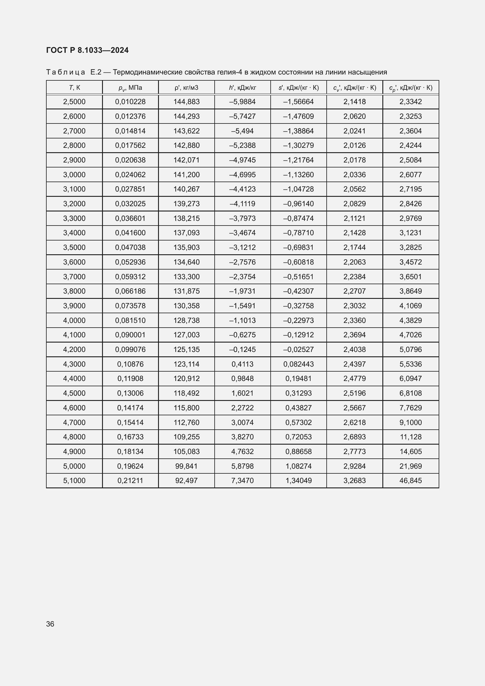 Страница 40 ГОСТ Р 8.1033-2024