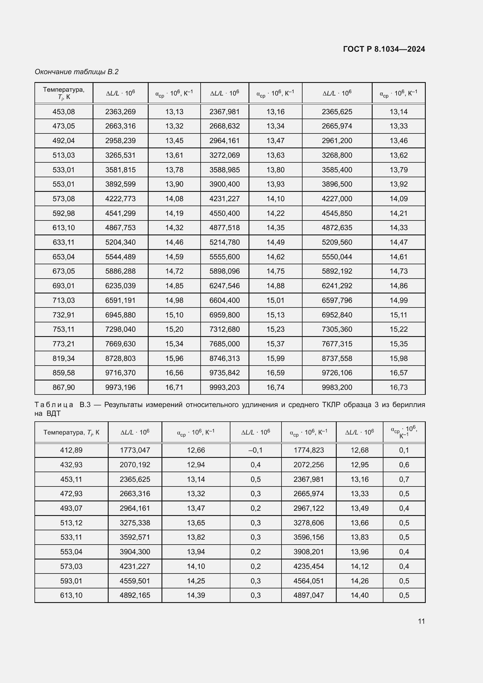 Страница 15 ГОСТ Р 8.1034-2024
