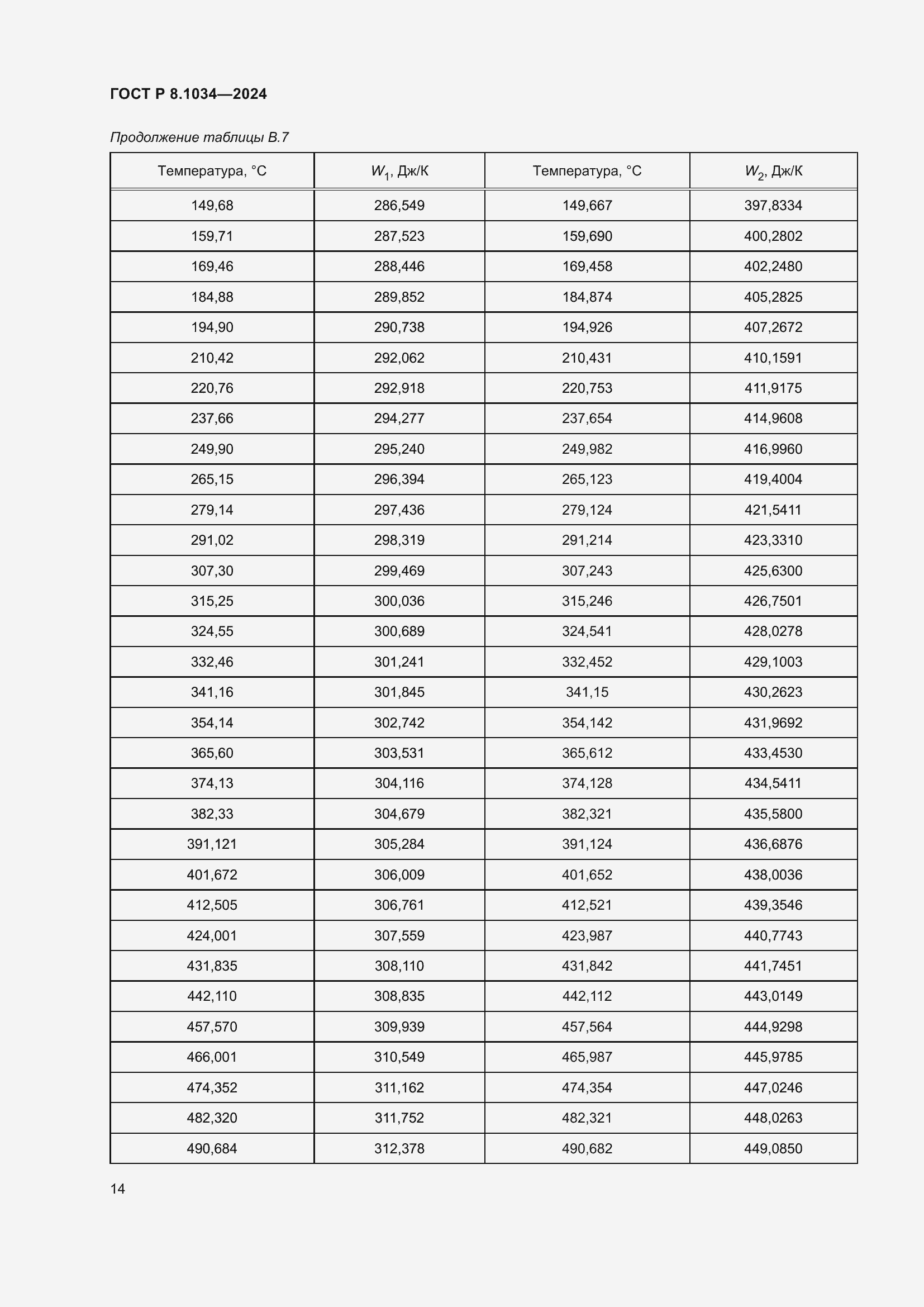 Страница 18 ГОСТ Р 8.1034-2024