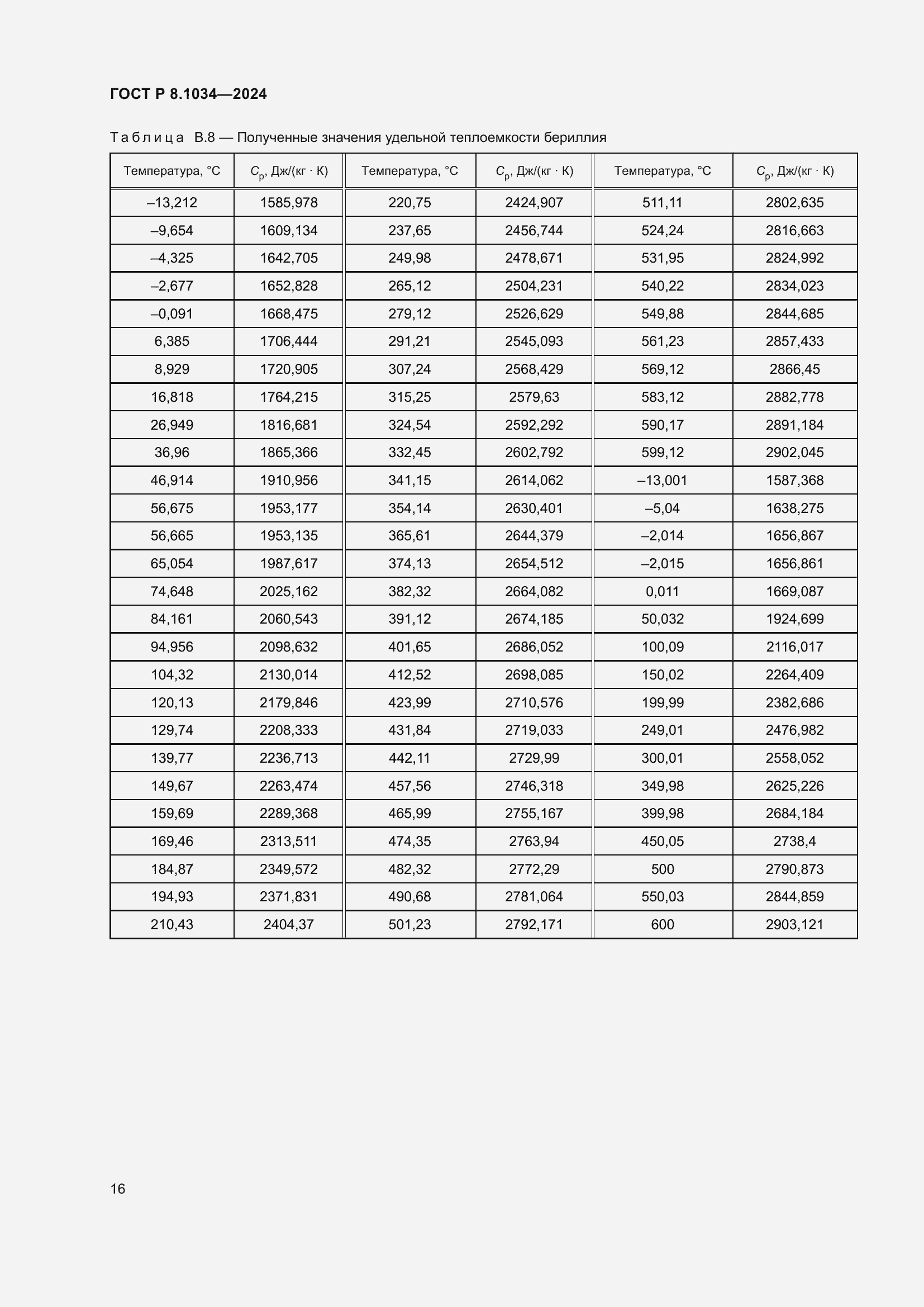 Страница 20 ГОСТ Р 8.1034-2024