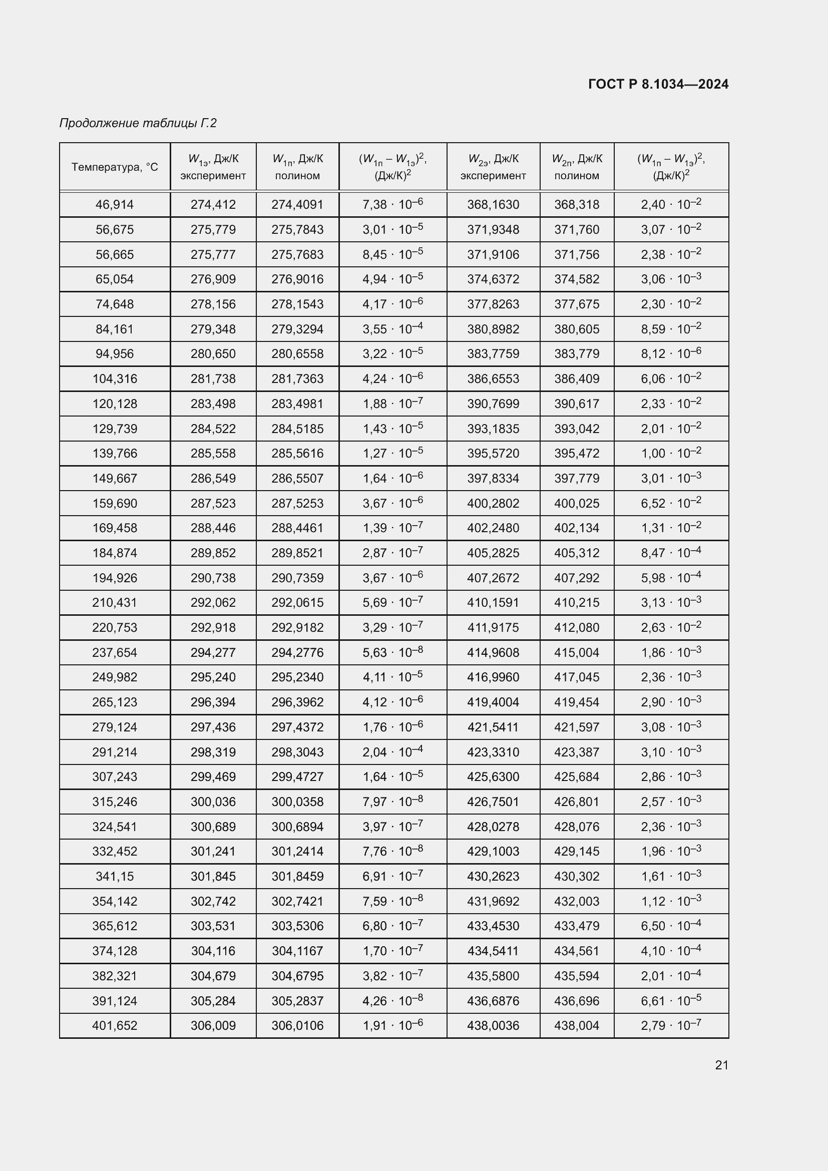 Страница 25 ГОСТ Р 8.1034-2024