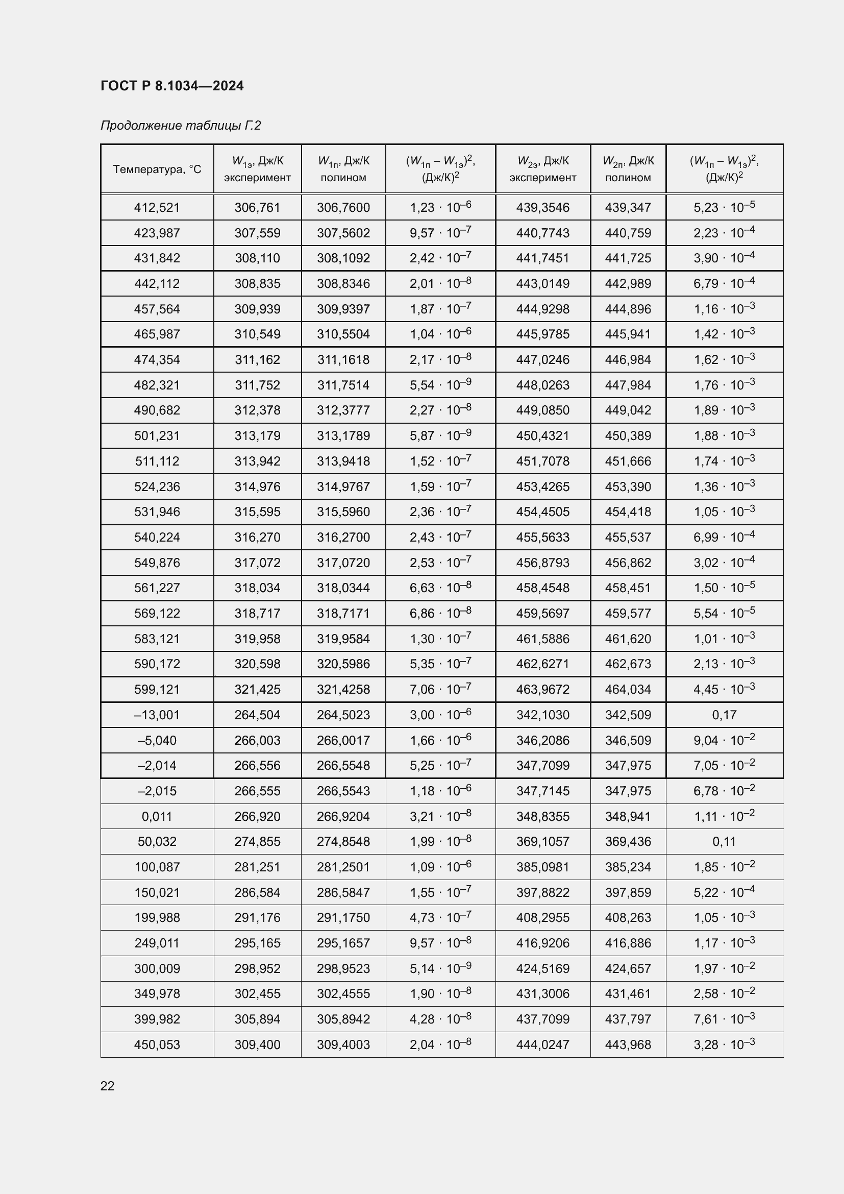 Страница 26 ГОСТ Р 8.1034-2024