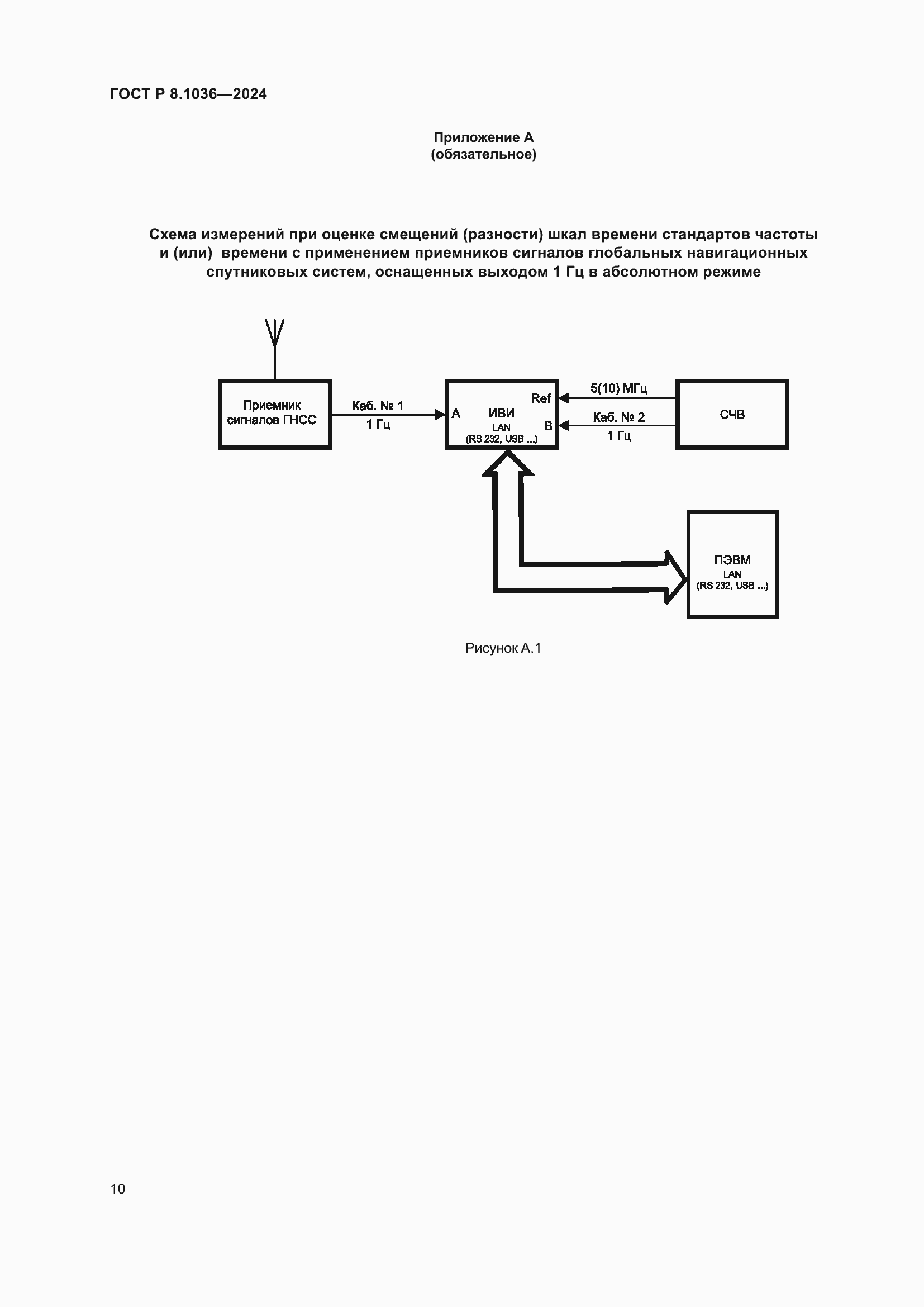 Страница 14 ГОСТ Р 8.1036-2024