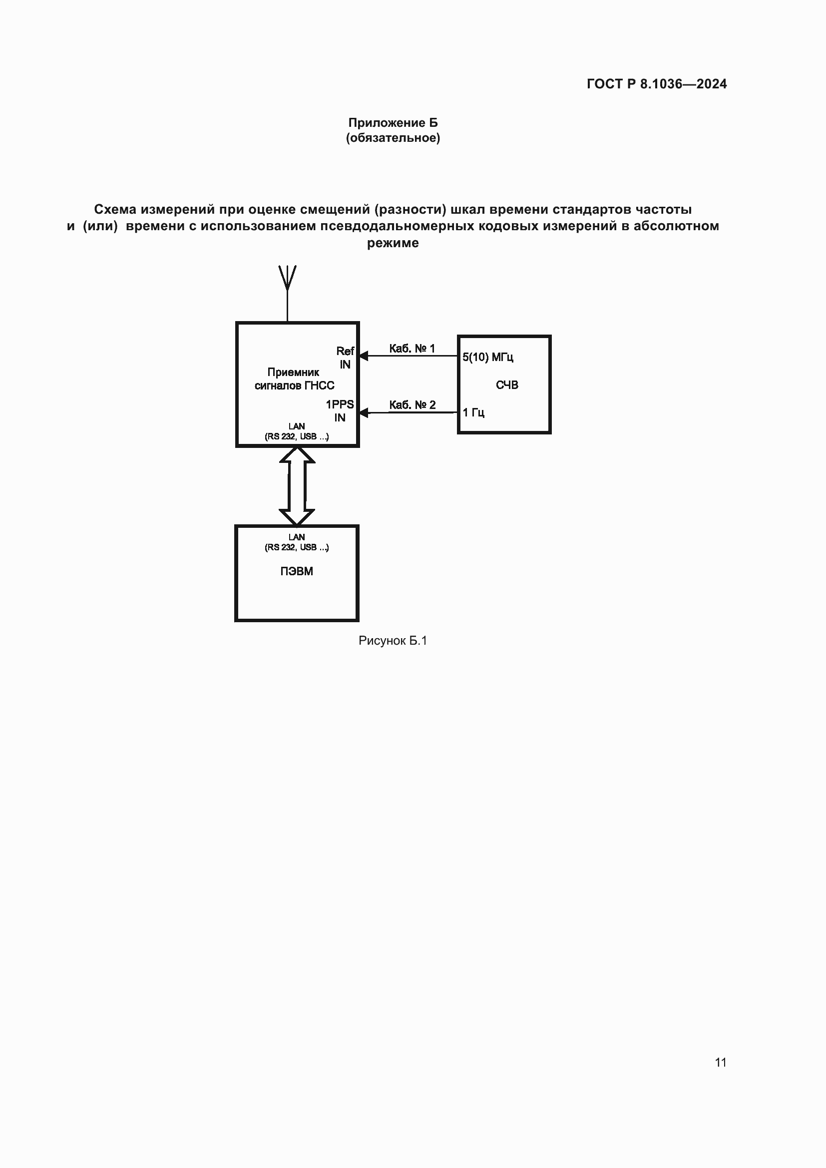 Страница 15 ГОСТ Р 8.1036-2024