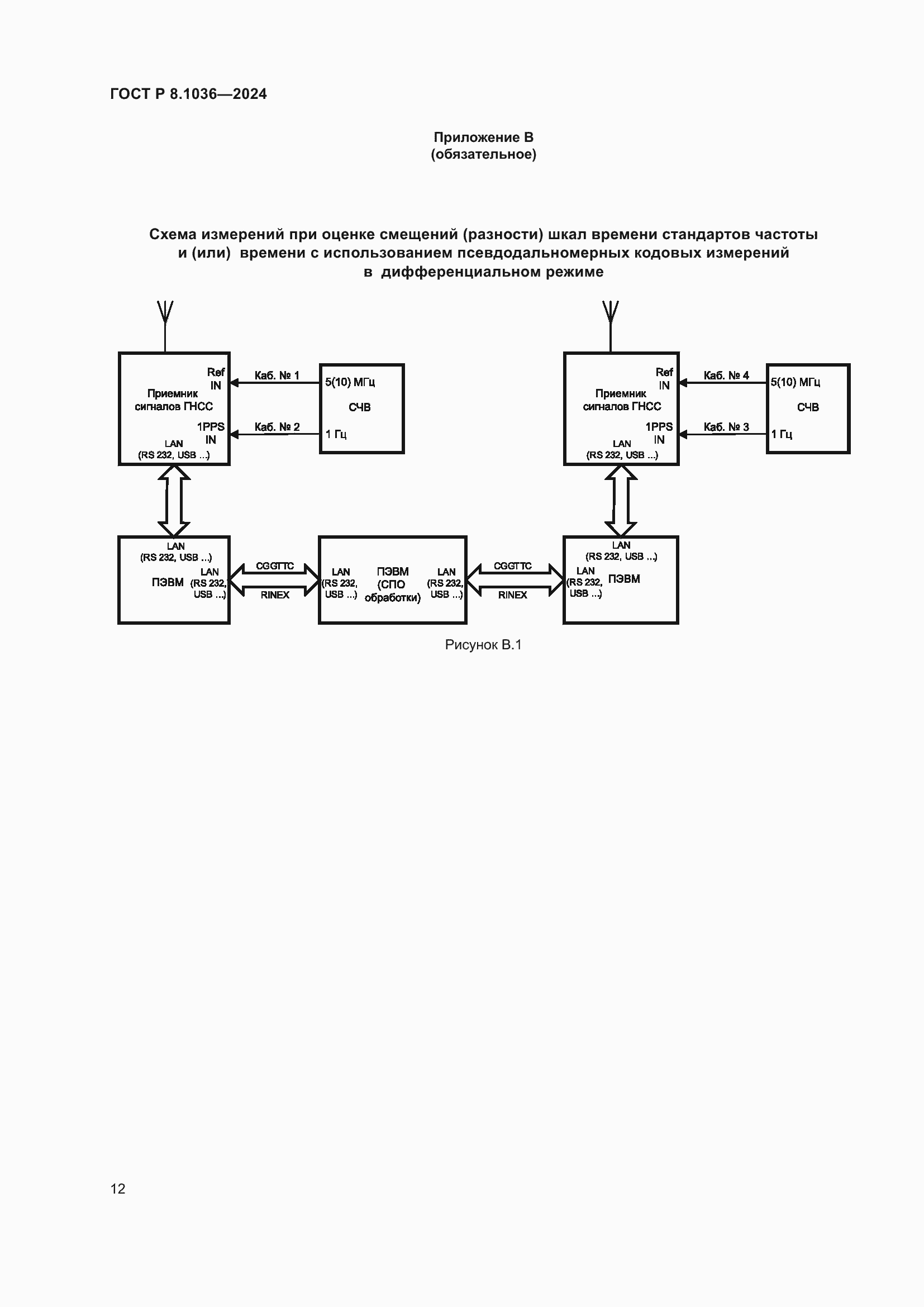Страница 16 ГОСТ Р 8.1036-2024